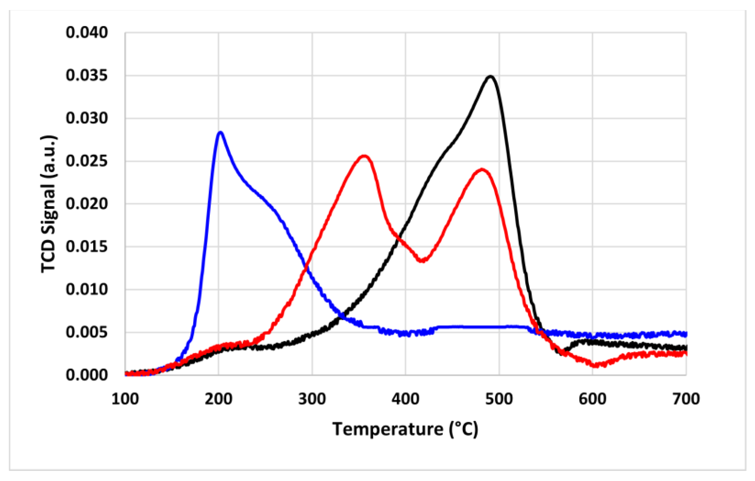 Catalysts 13 01511 g012