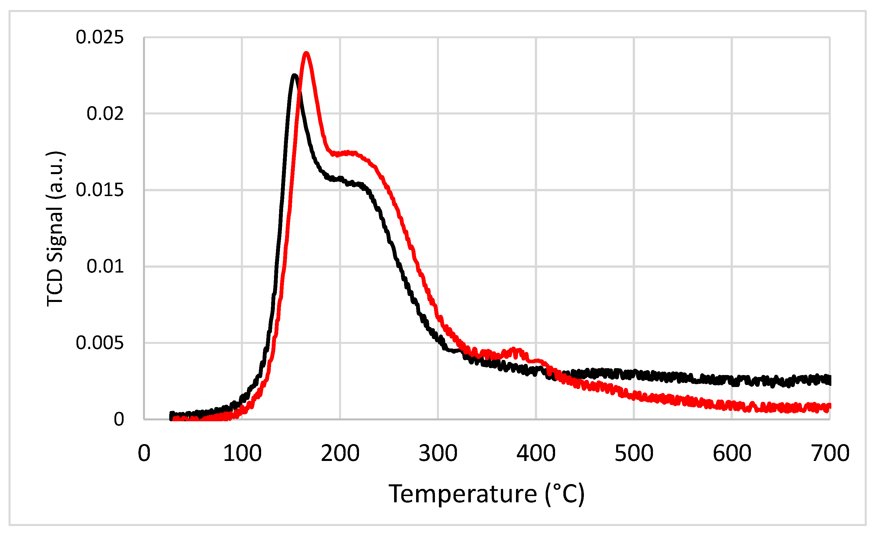 Catalysts 13 01511 g015