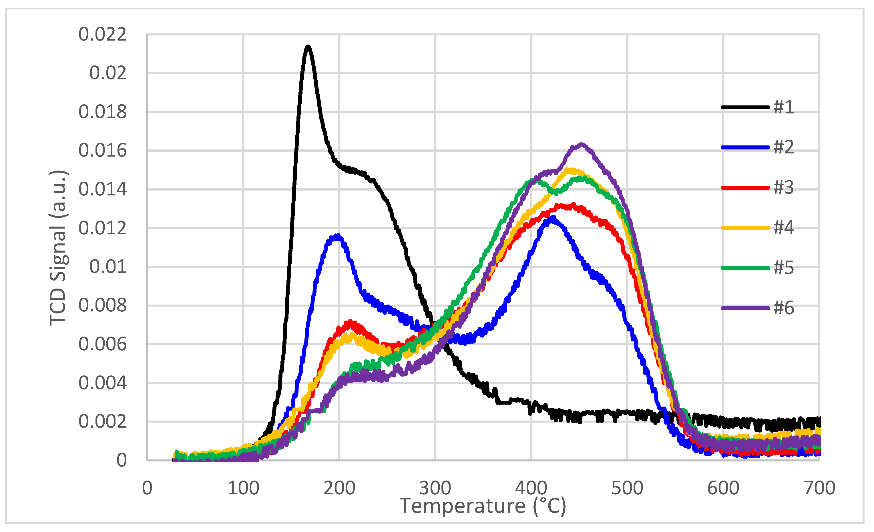 Catalysts 13 01511 g016