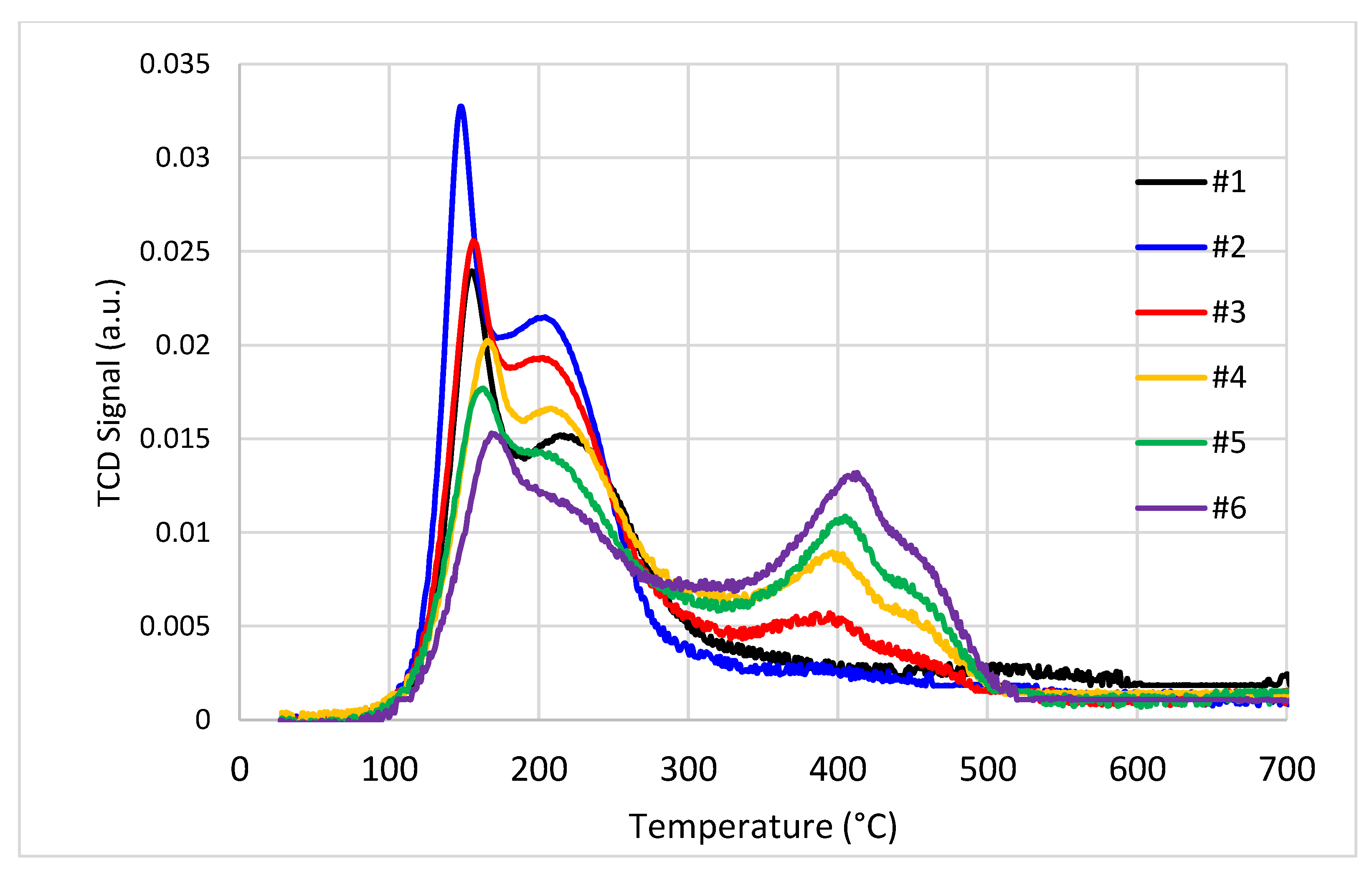 Catalysts 13 01511 g017