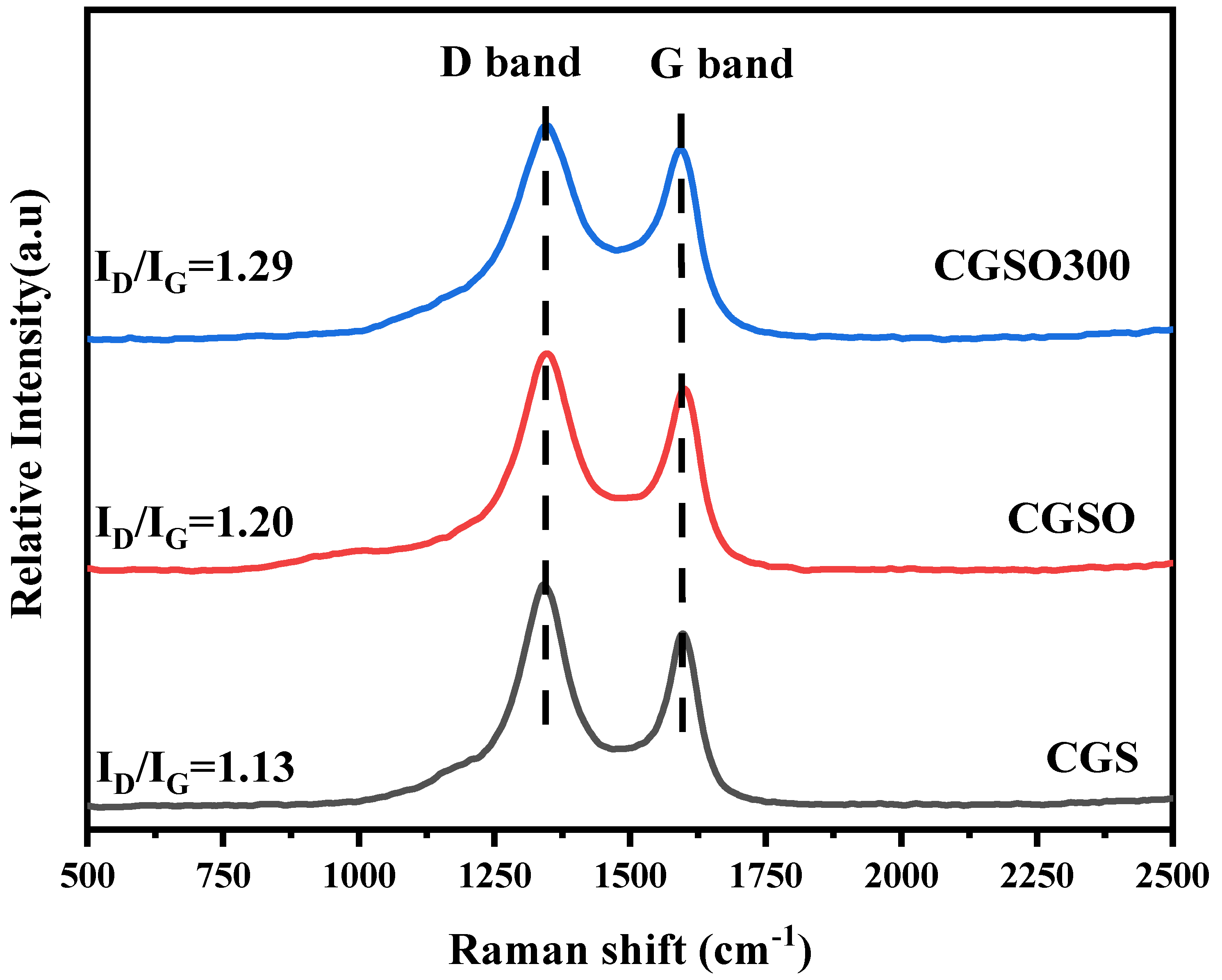 Catalysts 13 01512 g003