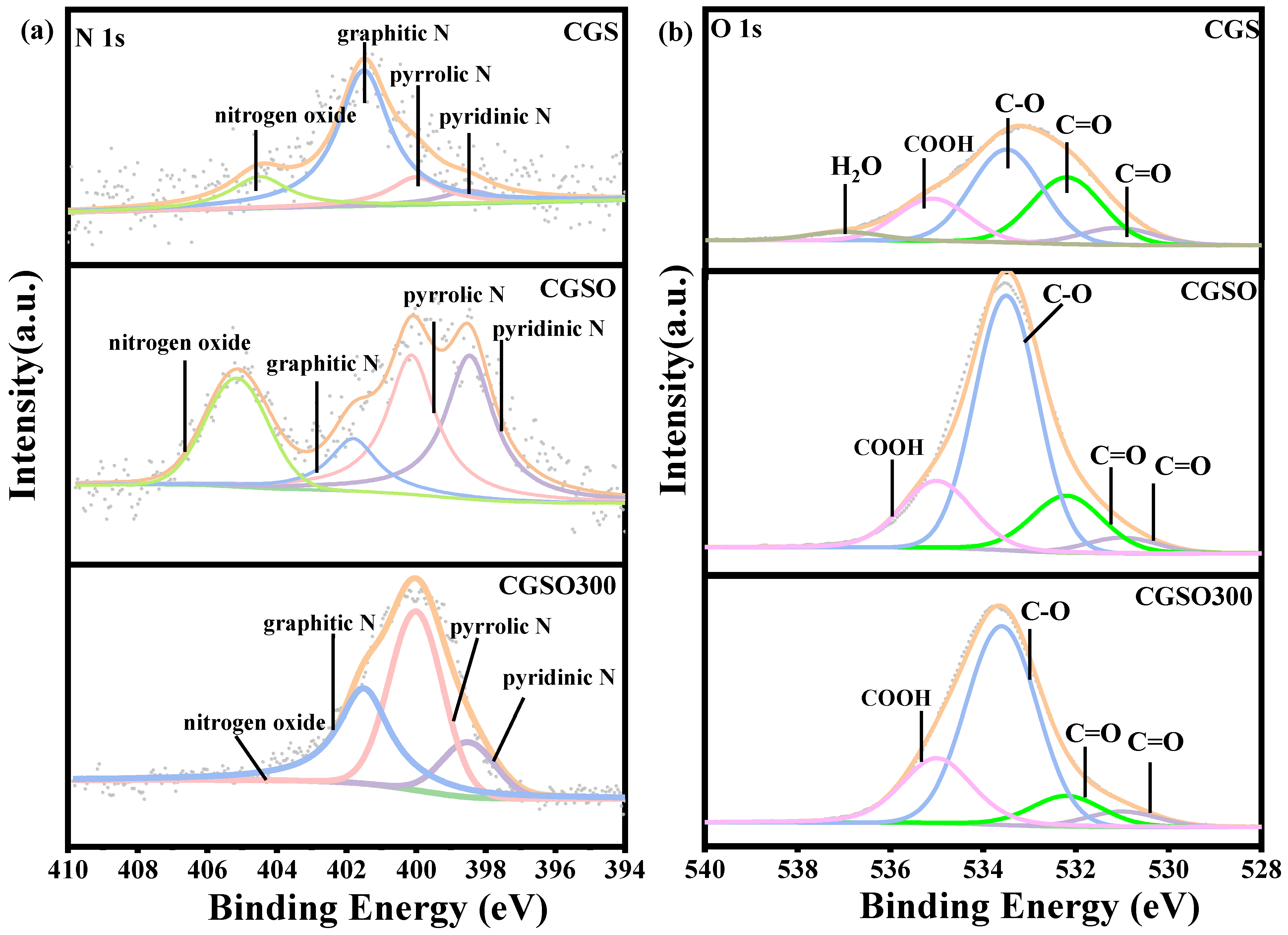 Catalysts 13 01512 g005
