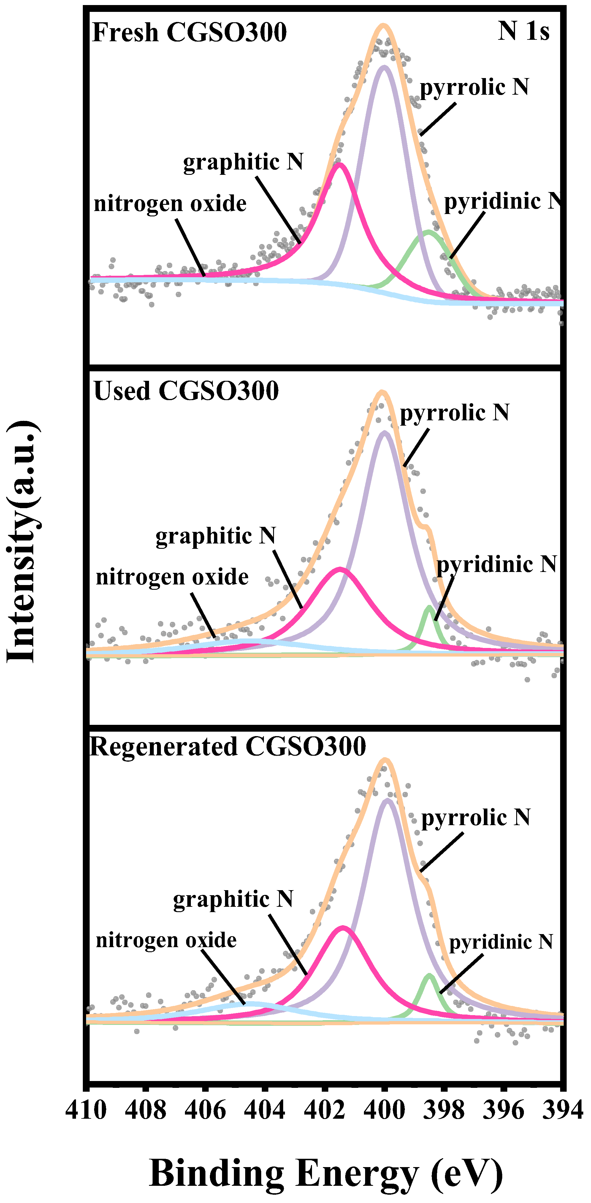Catalysts 13 01512 g010