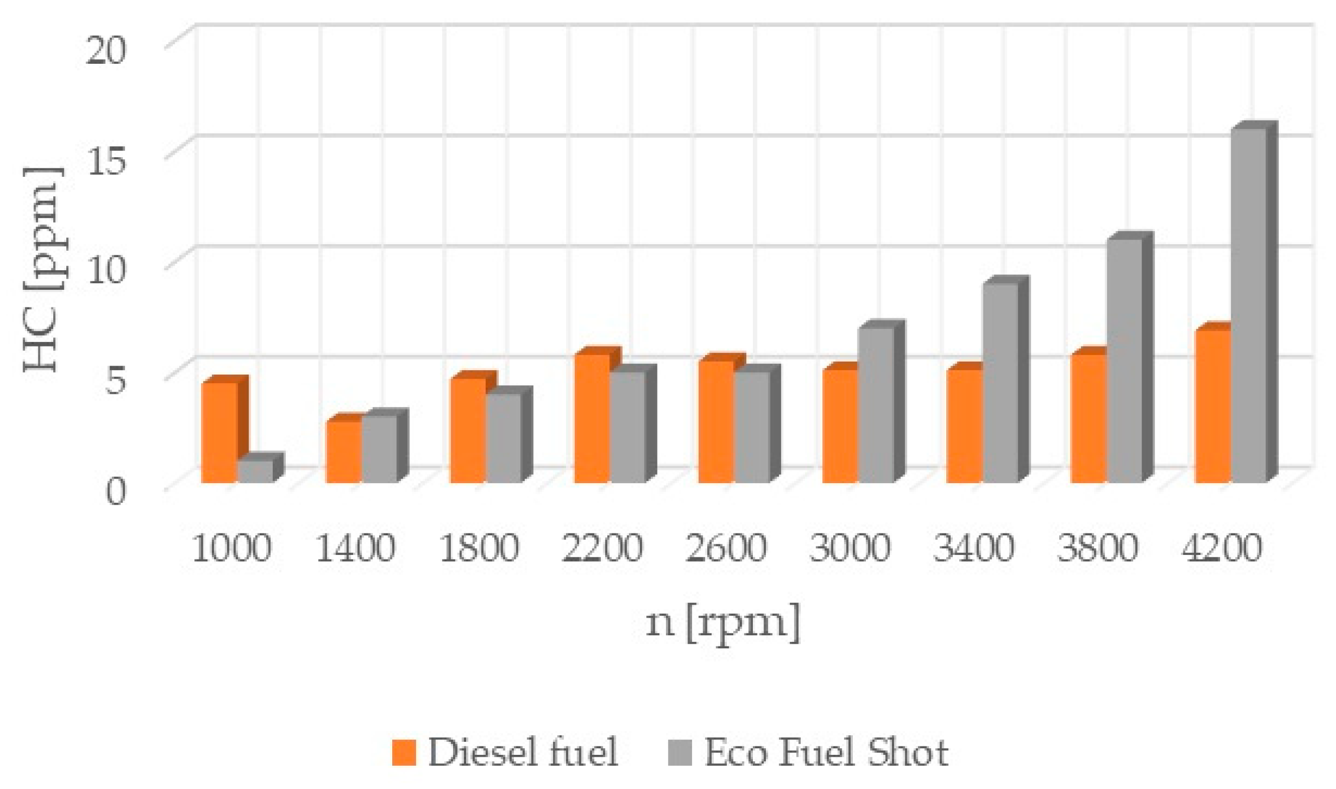 Catalysts 13 01513 g002