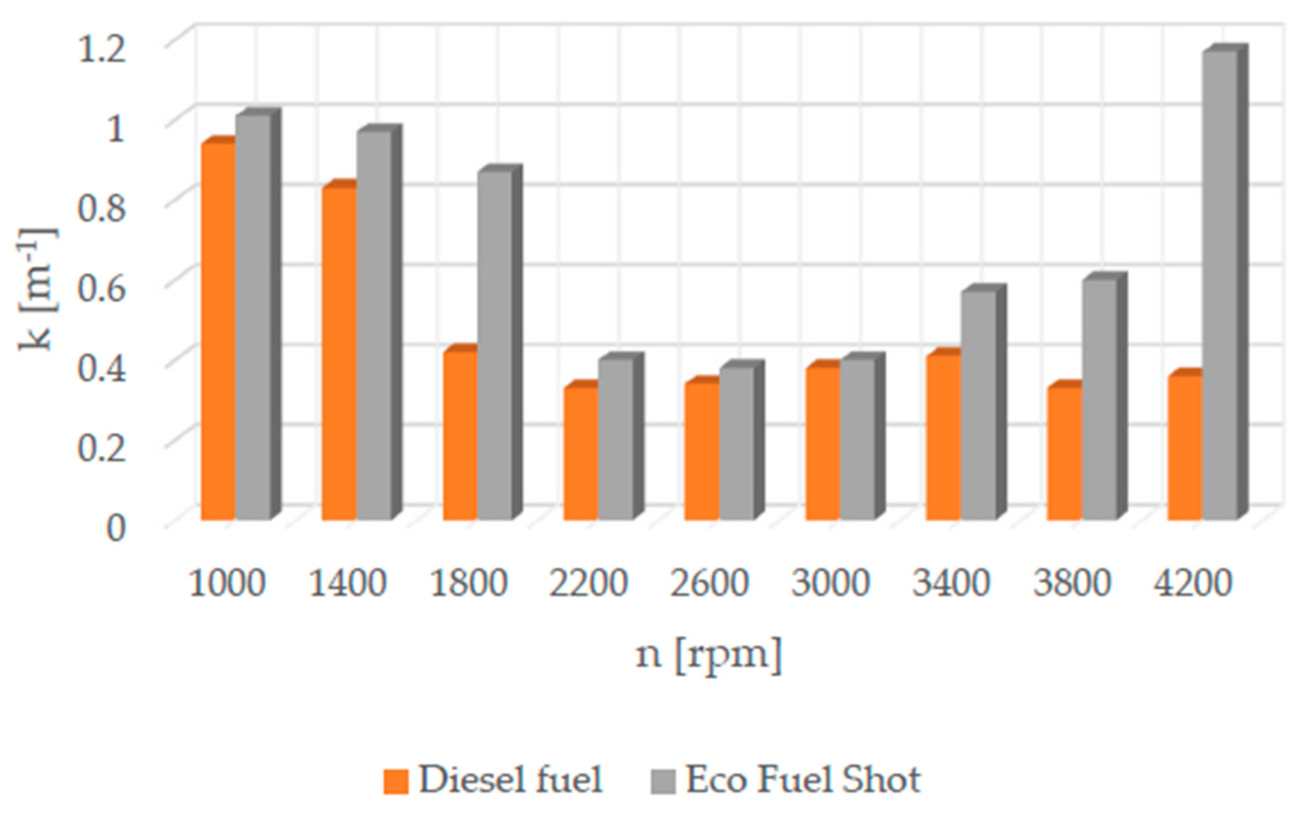 Catalysts 13 01513 g003