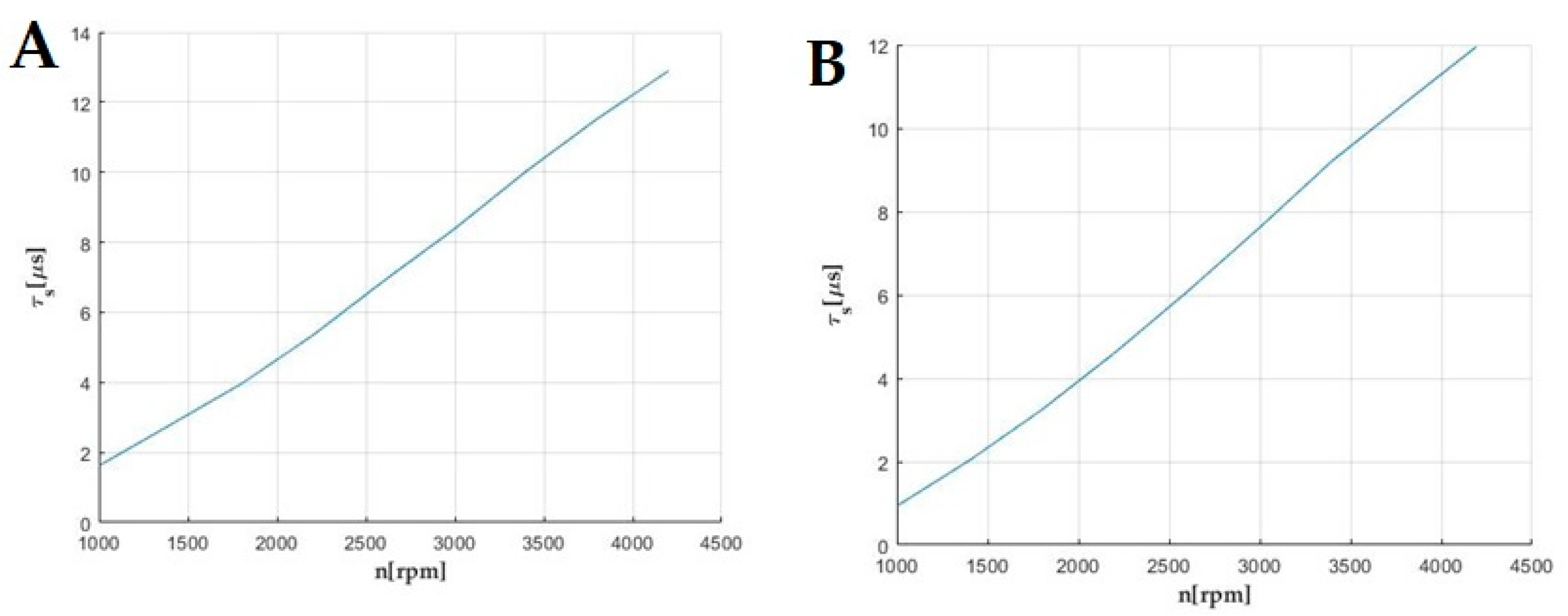 Catalysts 13 01513 g009