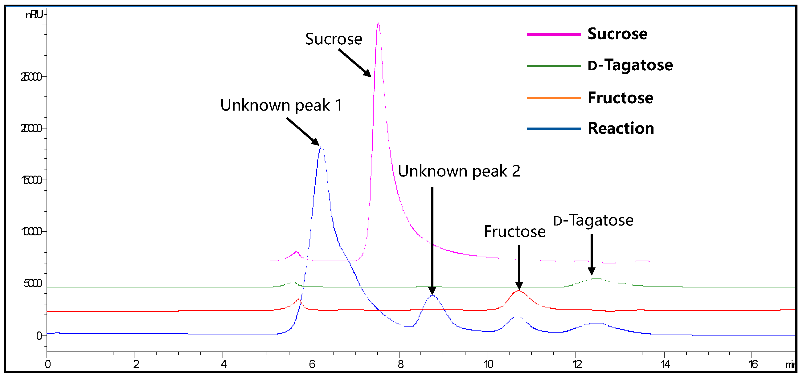 Catalysts 13 01515 g003