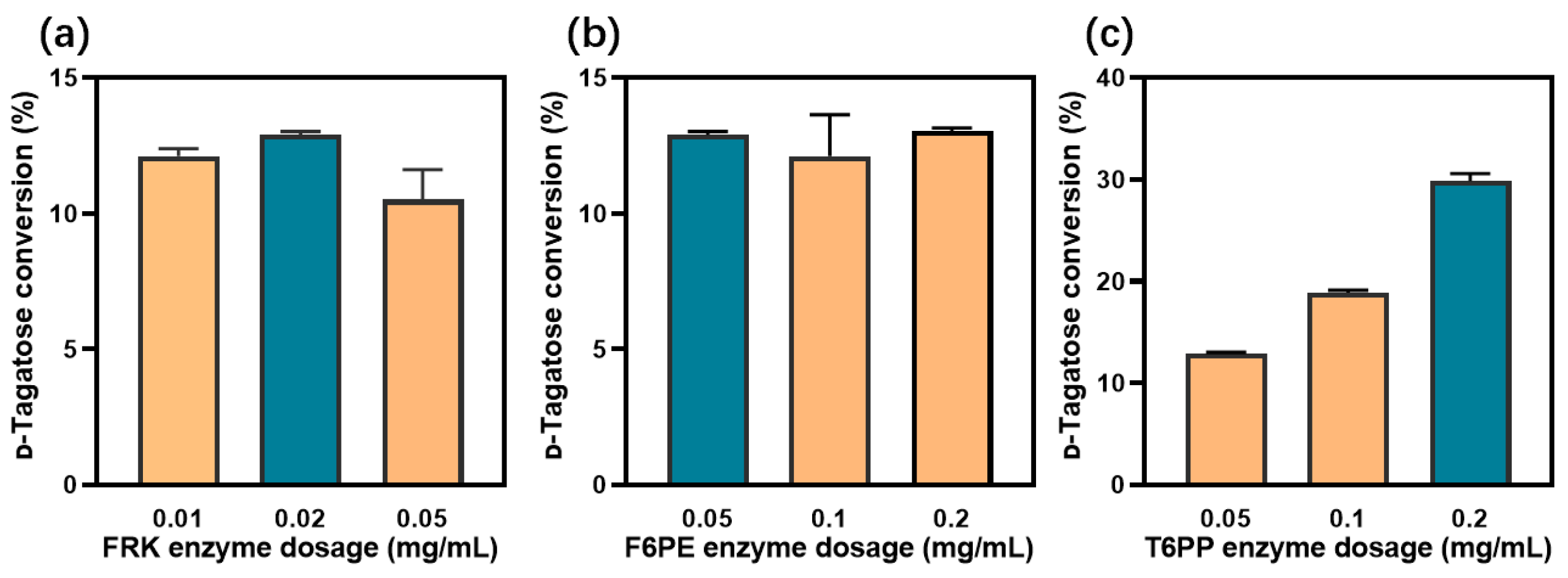 Catalysts 13 01515 g005