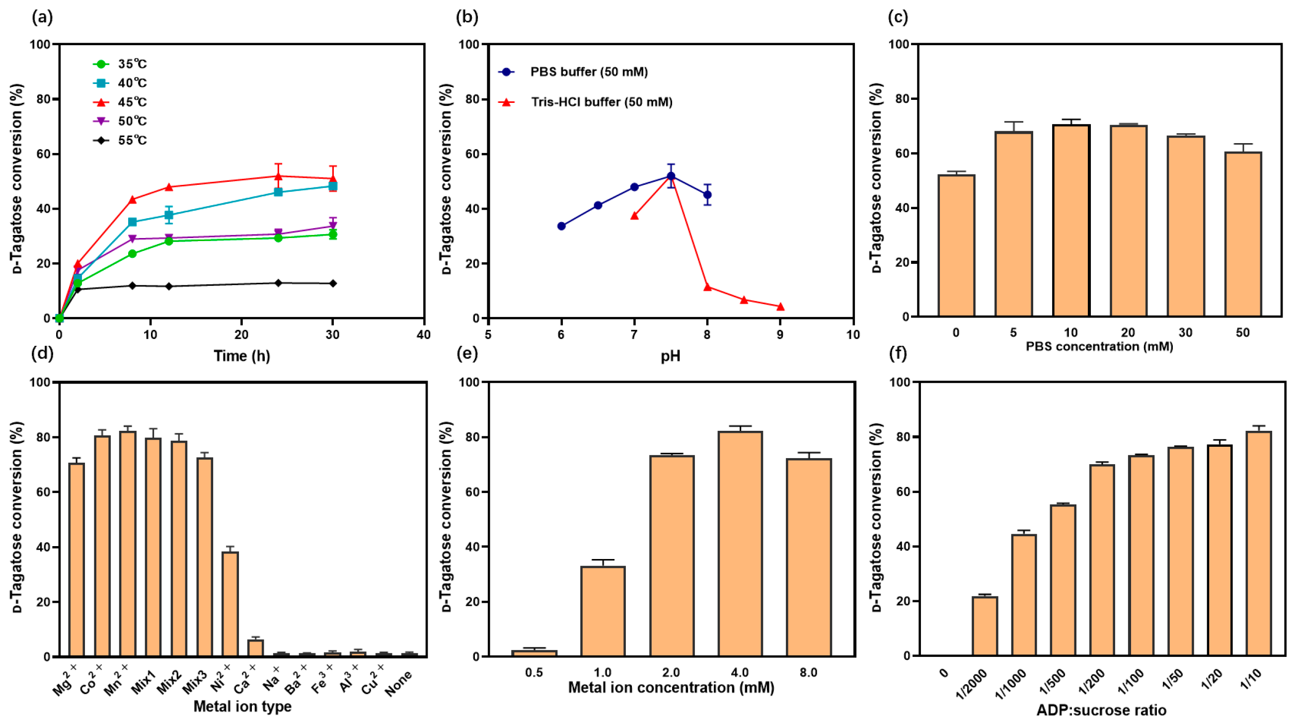 Catalysts 13 01515 g006