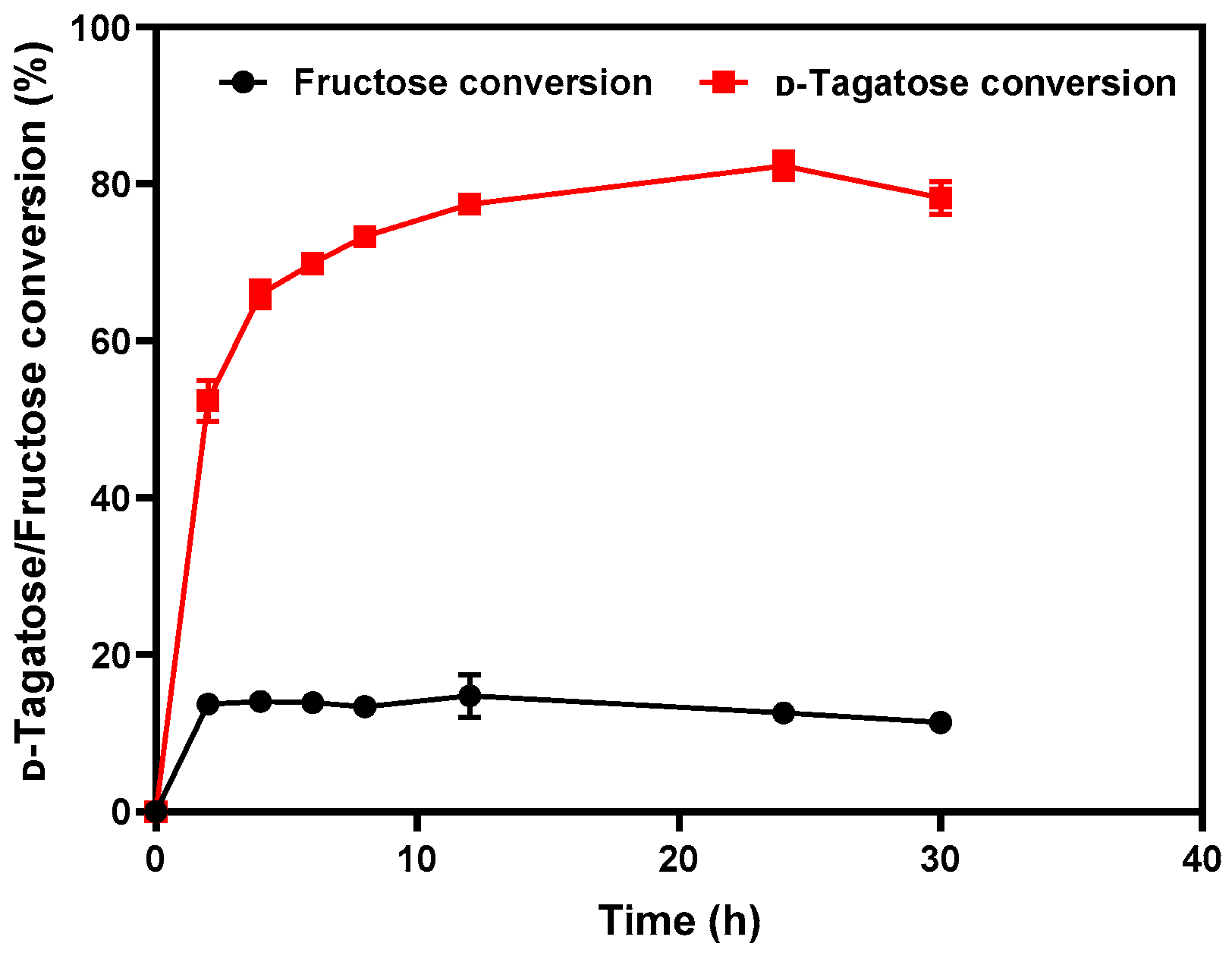 Catalysts 13 01515 g007