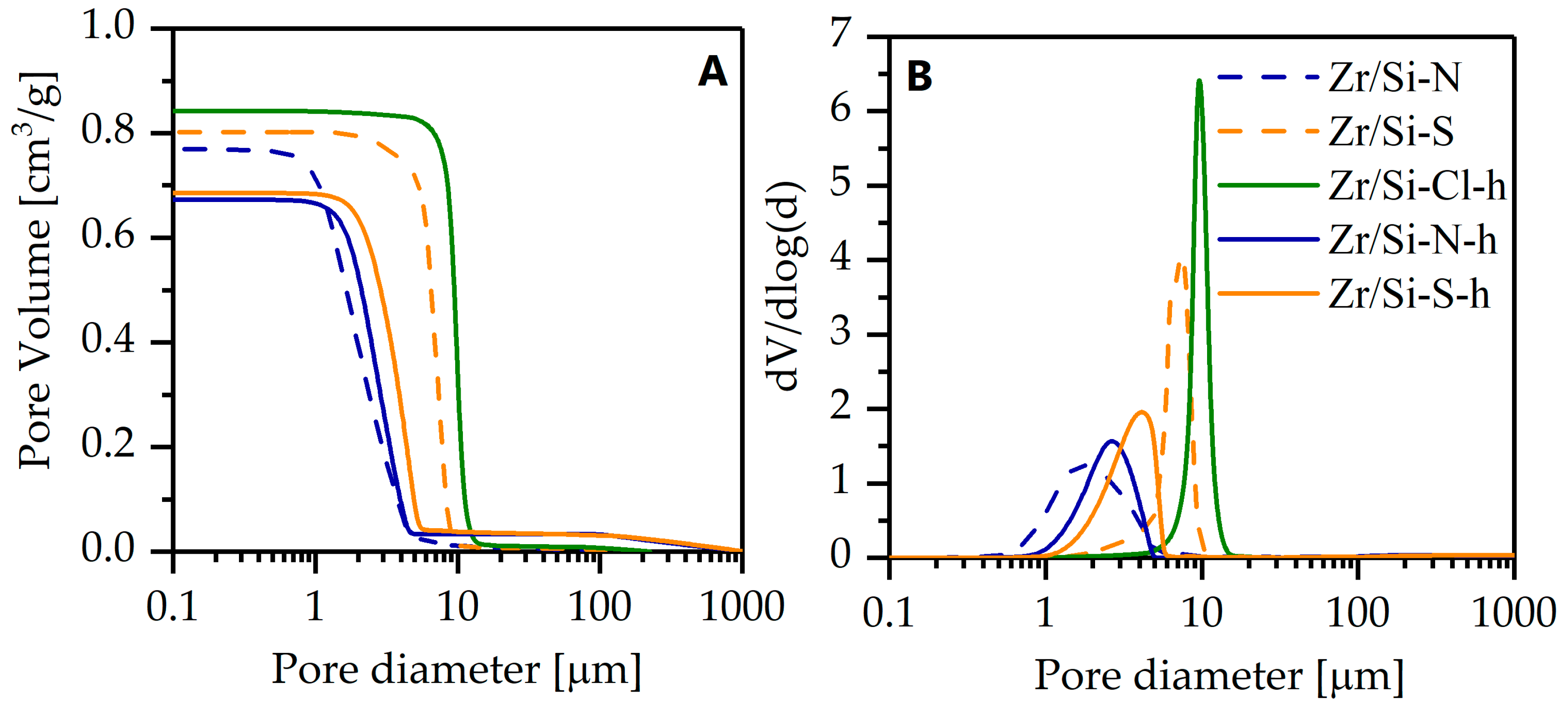 Catalysts 13 01516 g003 Catalysts 13 01516 g003
