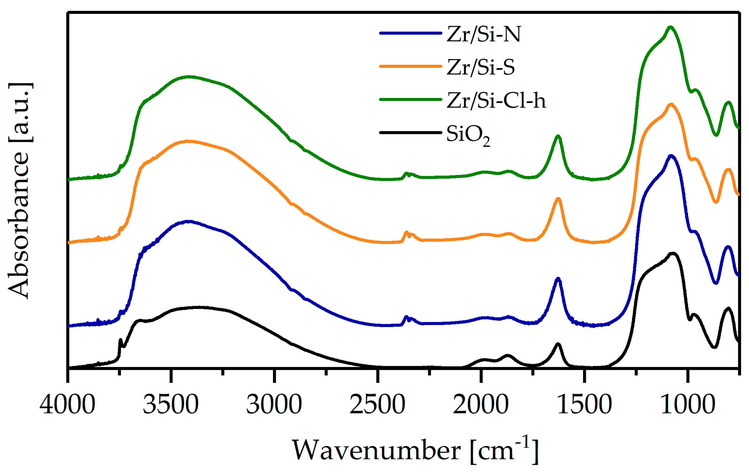 Catalysts 13 01516 g004 Catalysts 13 01516 g004