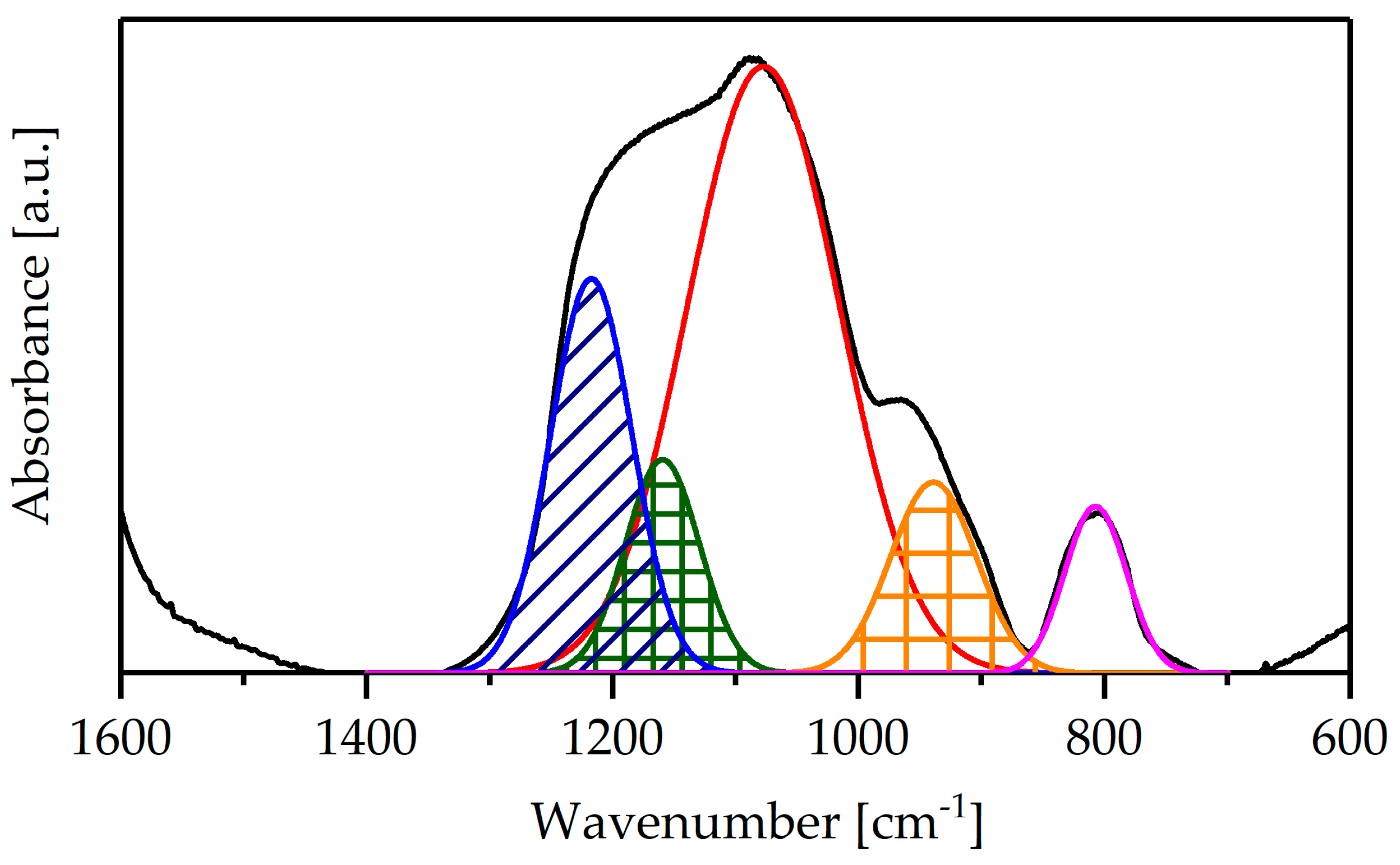 Catalysts 13 01516 g005 Catalysts 13 01516 g005