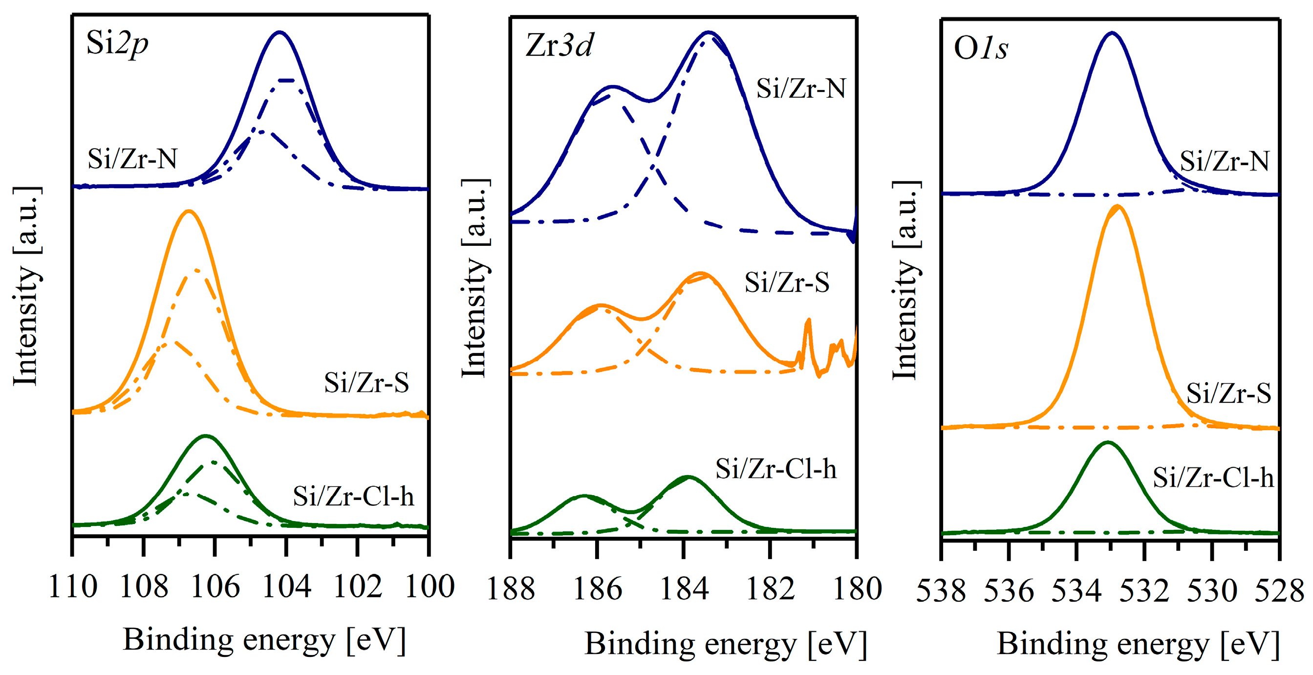Catalysts 13 01516 g007 Catalysts 13 01516 g007