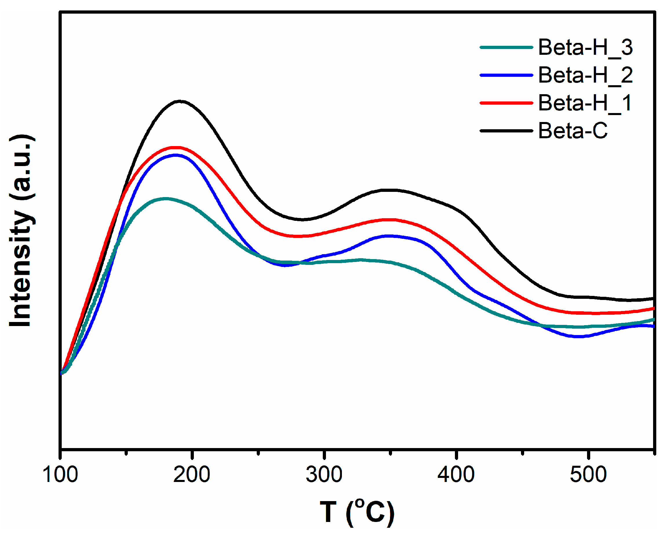 Catalysts 13 01517 g004