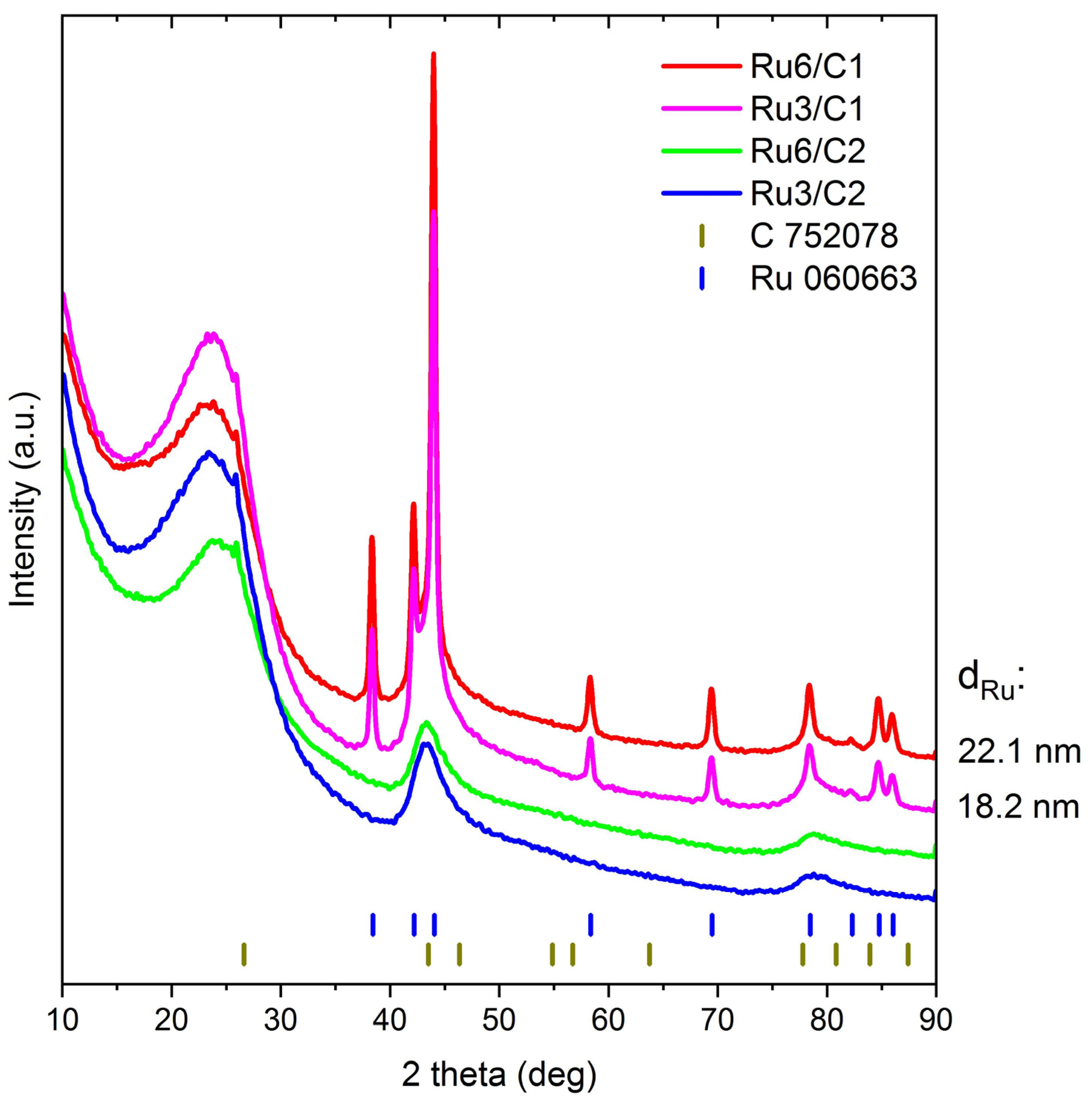 Catalysts 13 01518 g002