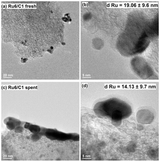 Stability of Ruthenium/Carbon Catalytic Materials during Operation in ...