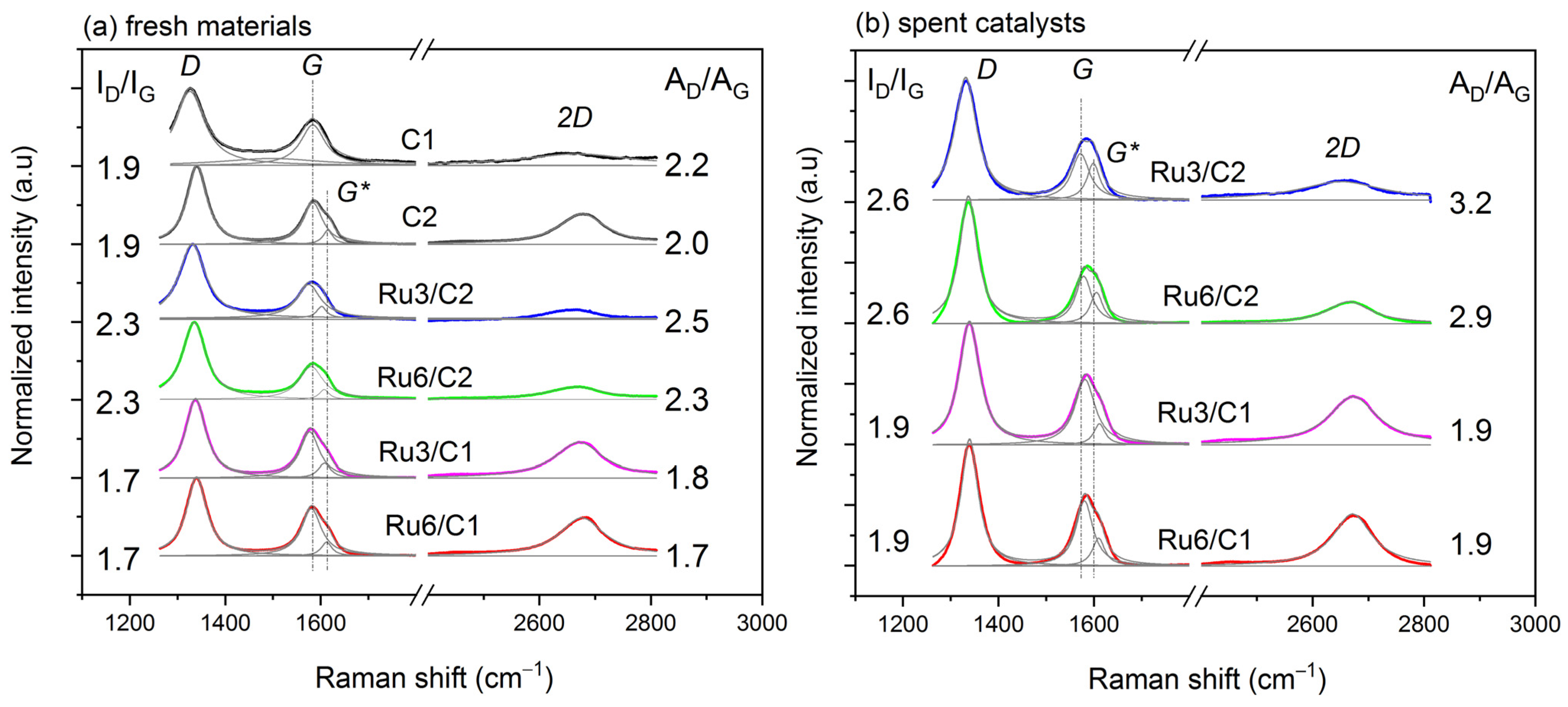 Catalysts 13 01518 g007