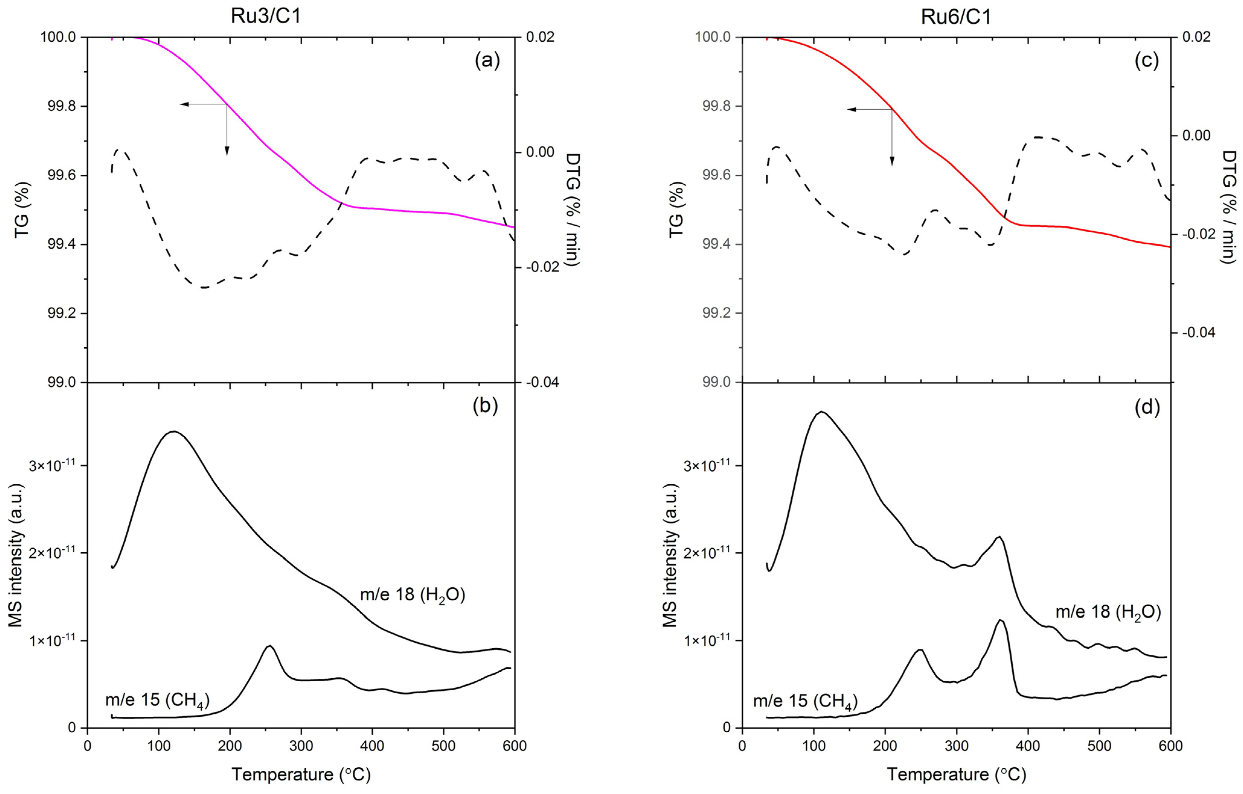 Catalysts 13 01518 g008