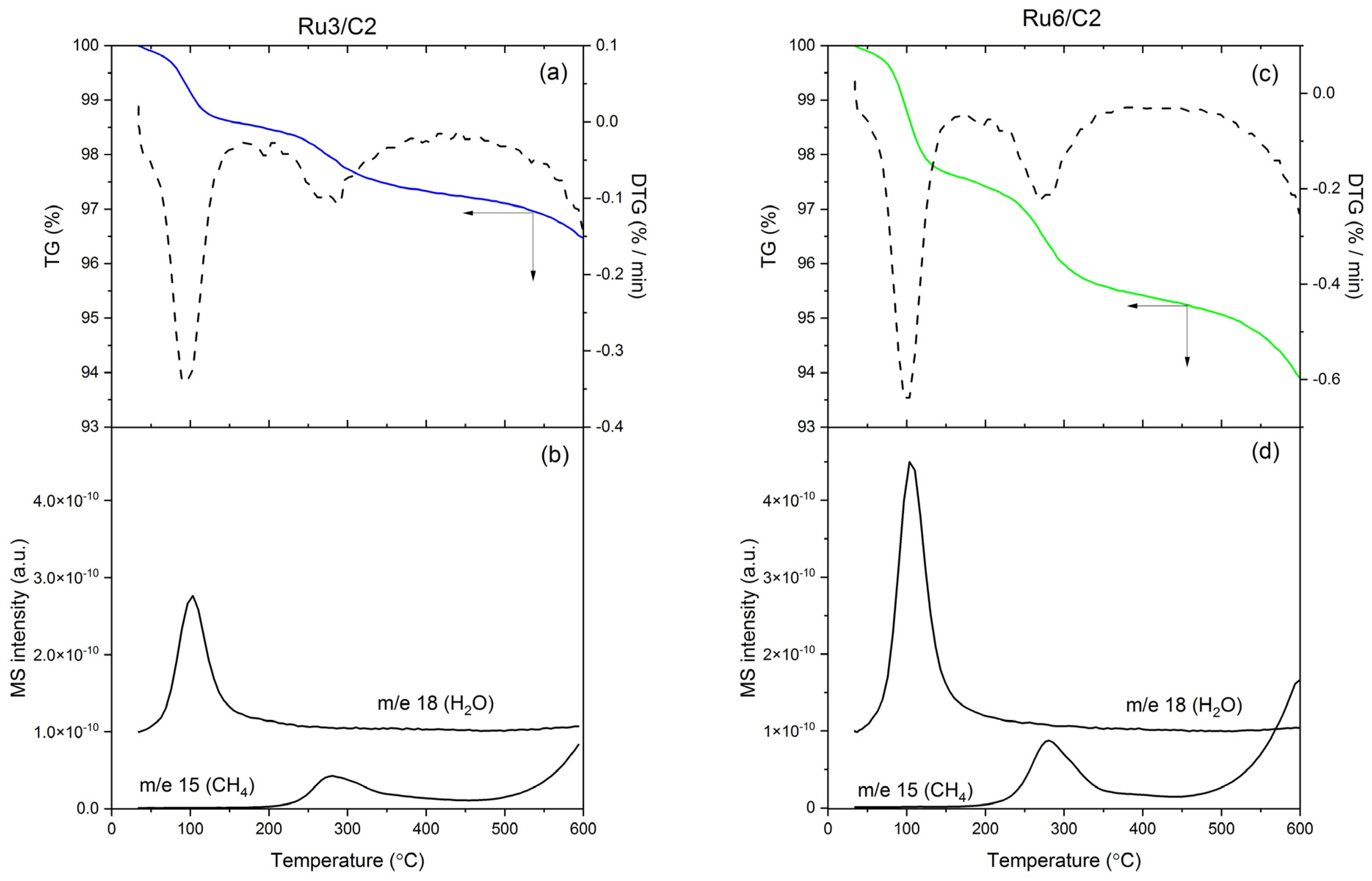 Catalysts 13 01518 g009