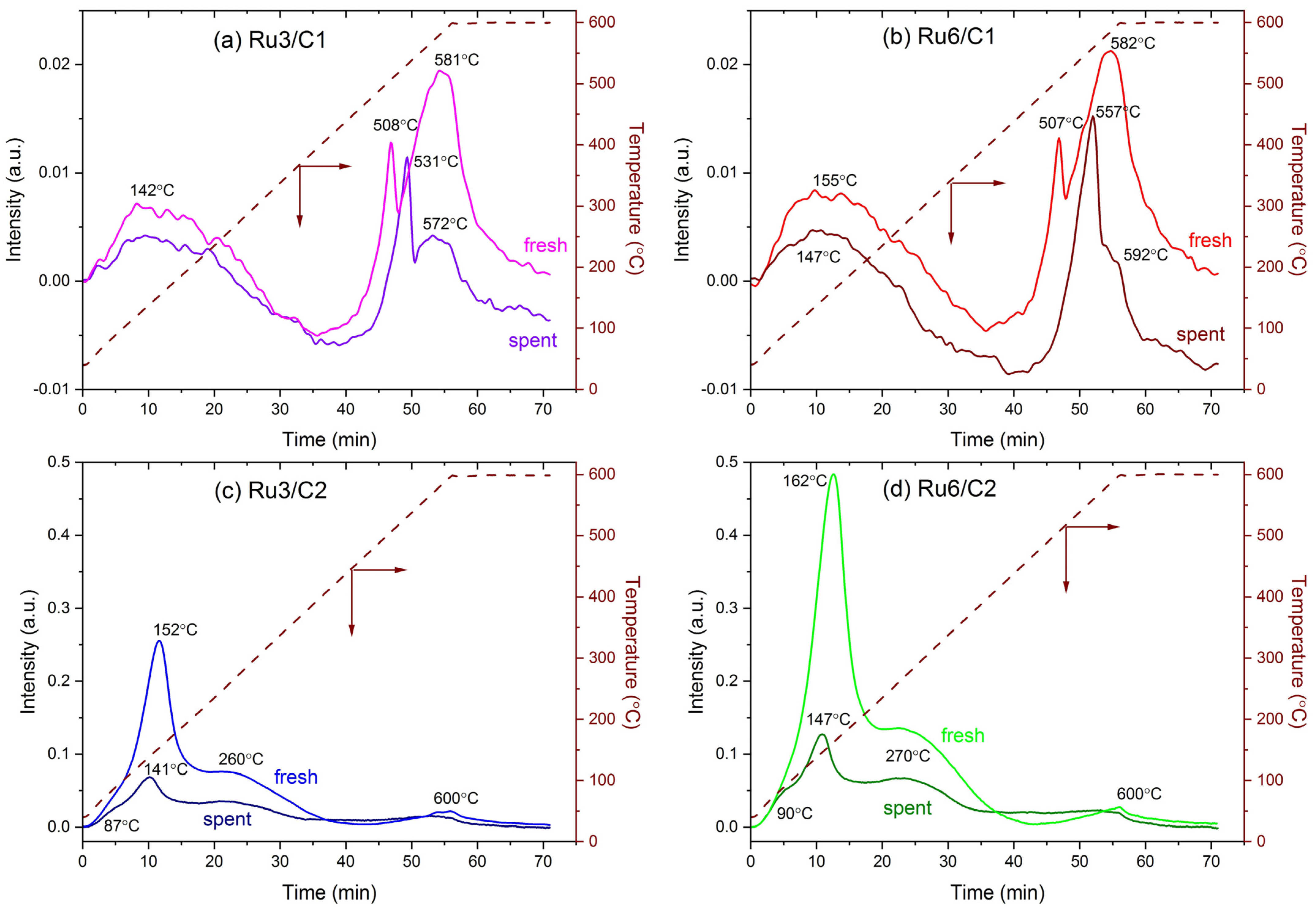 Catalysts 13 01518 g010