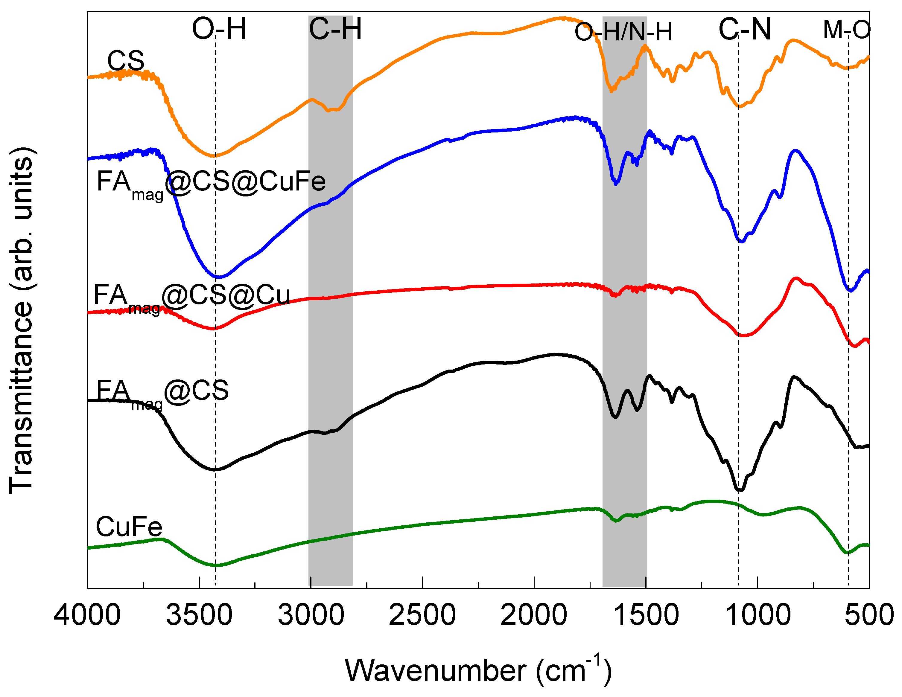 Catalysts 14 00003 g001