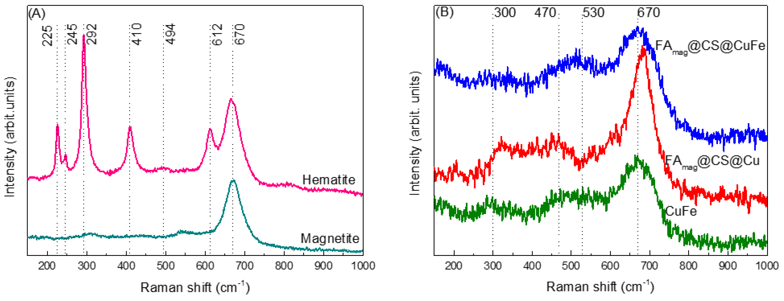 Catalysts 14 00003 g002