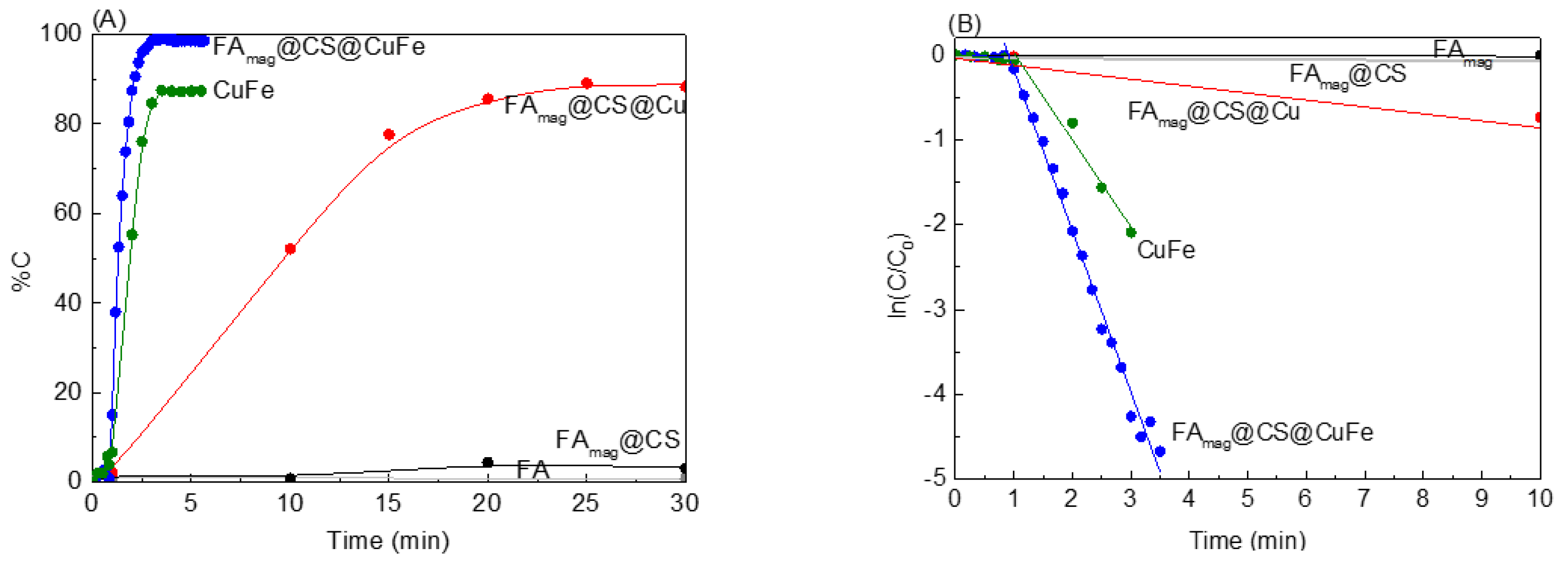 Catalysts 14 00003 g005