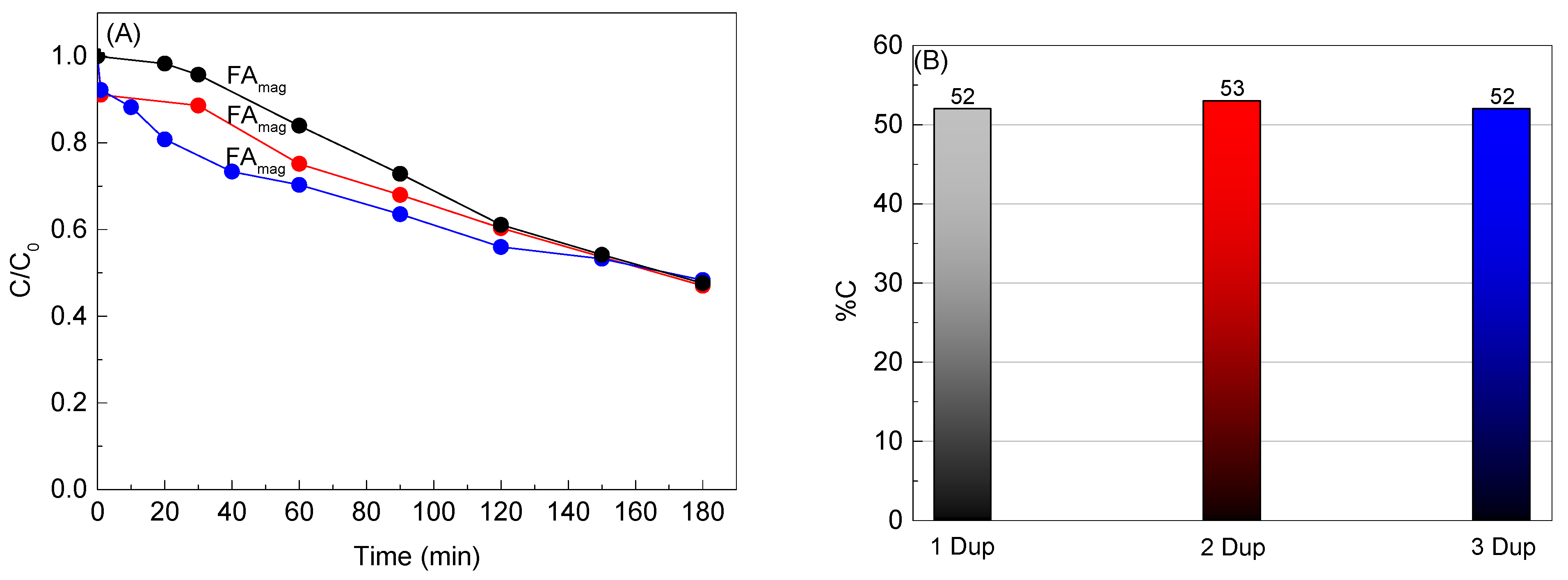Catalysts 14 00003 g006