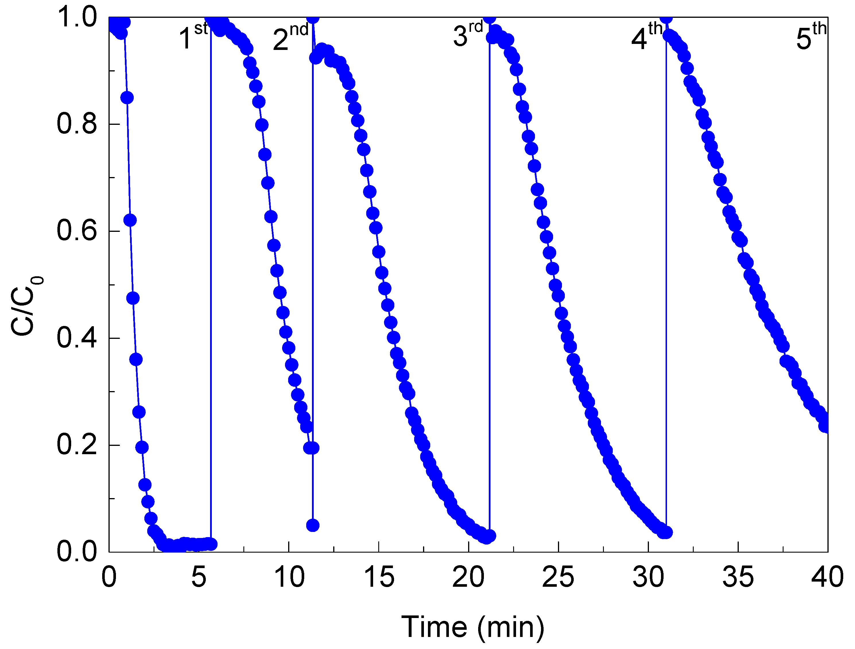 Catalysts 14 00003 g007