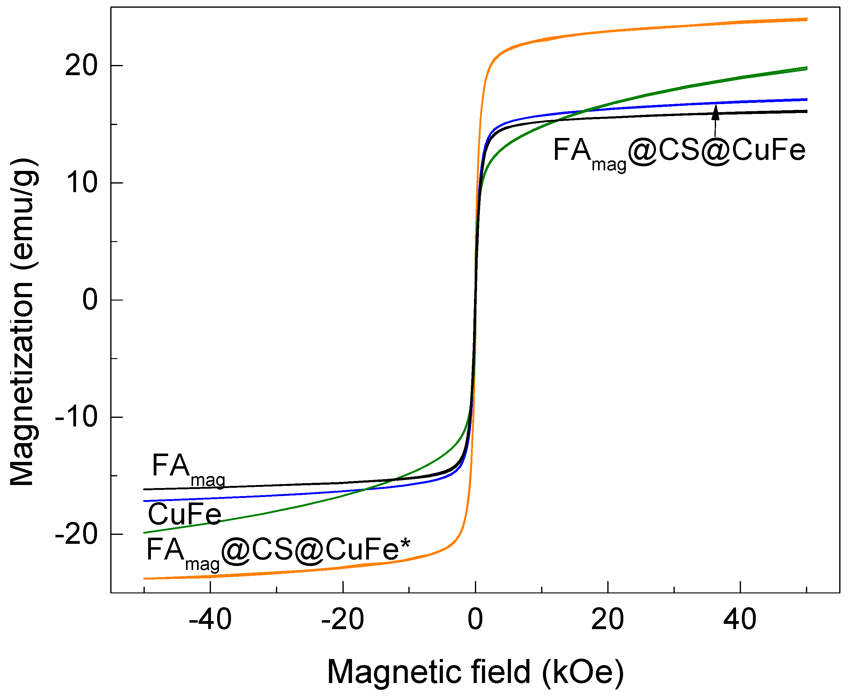 Catalysts 14 00003 g008