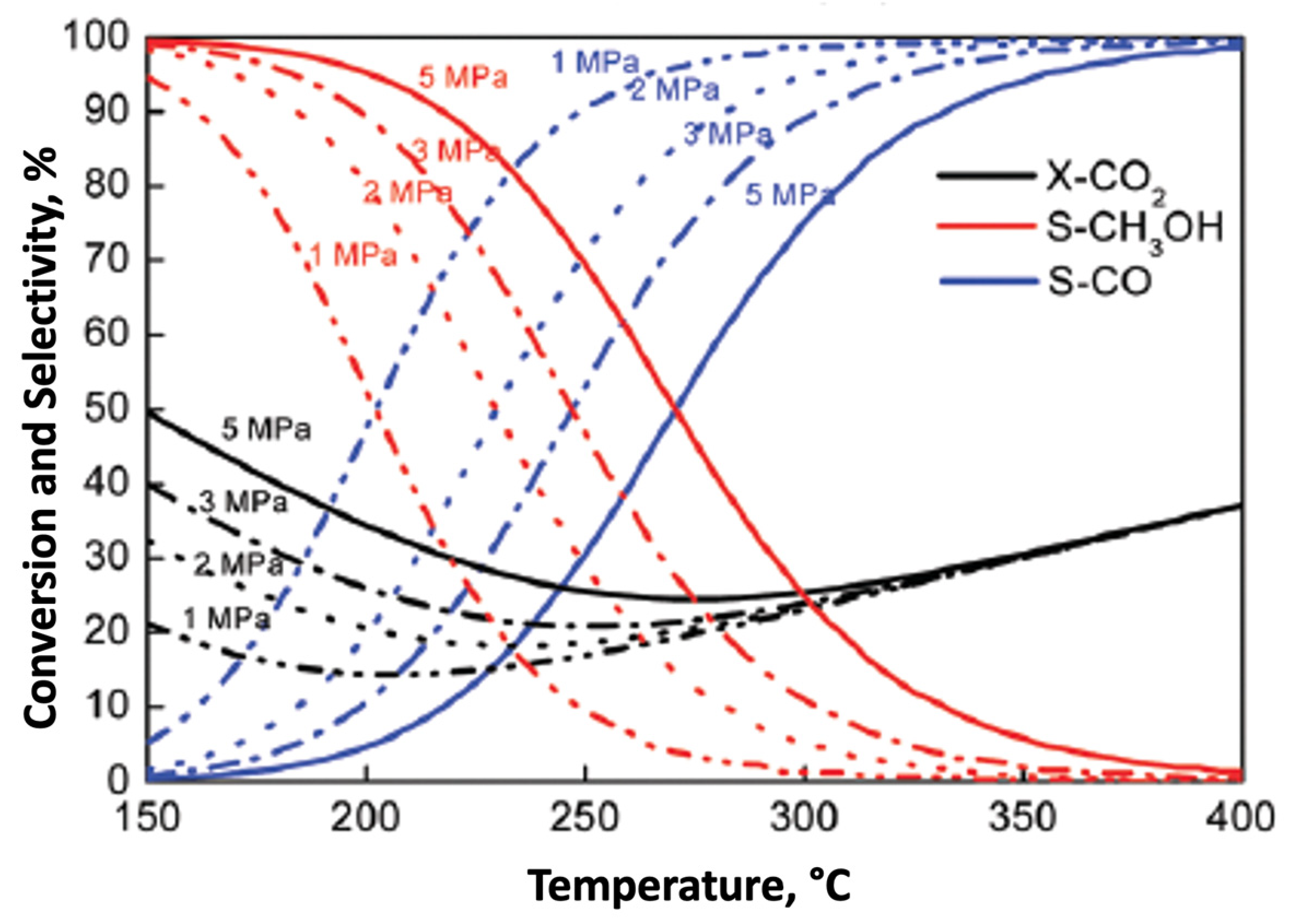 Catalysts 14 00004 g006