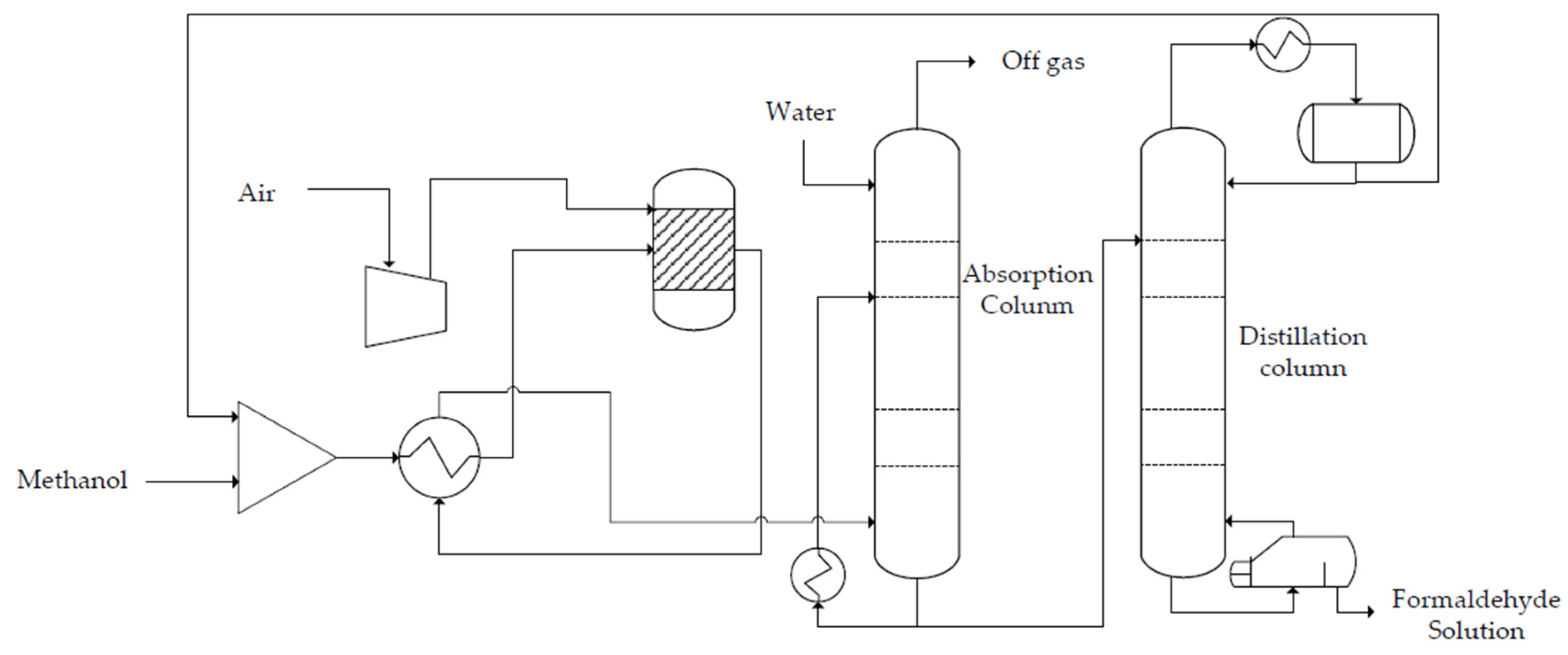 Catalysts 14 00004 g007