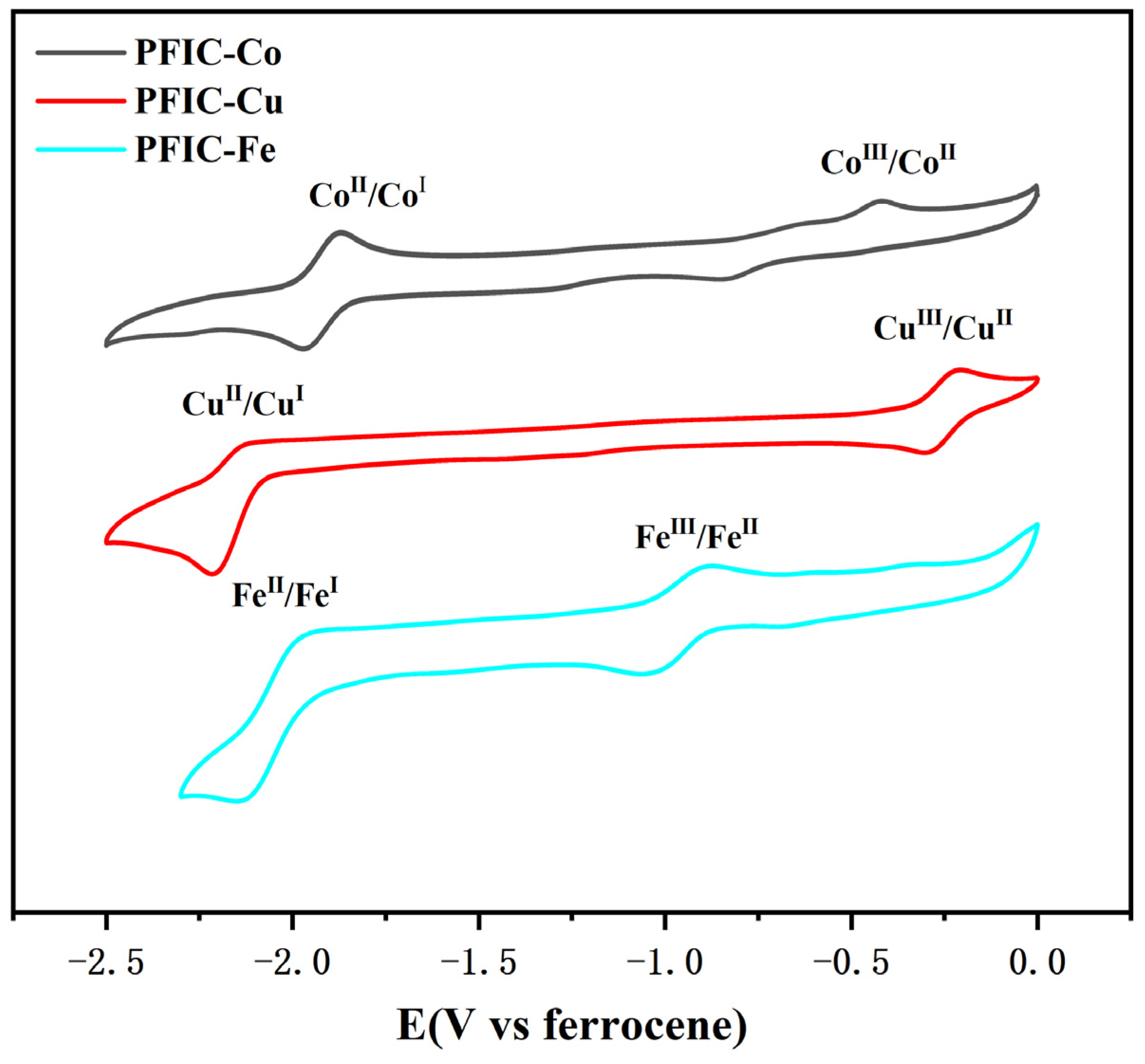 Catalysts 14 00005 g003
