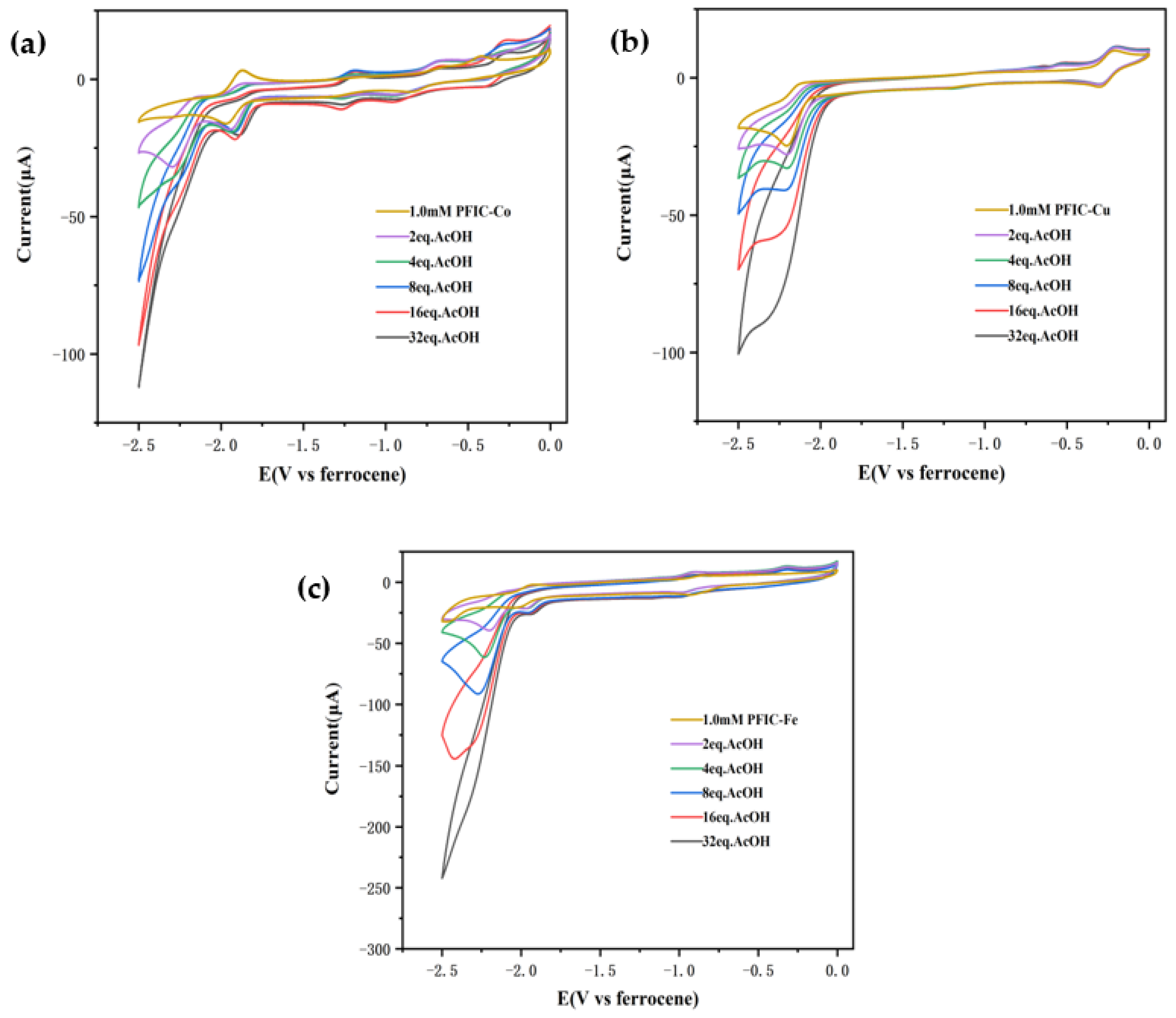 Catalysts 14 00005 g004