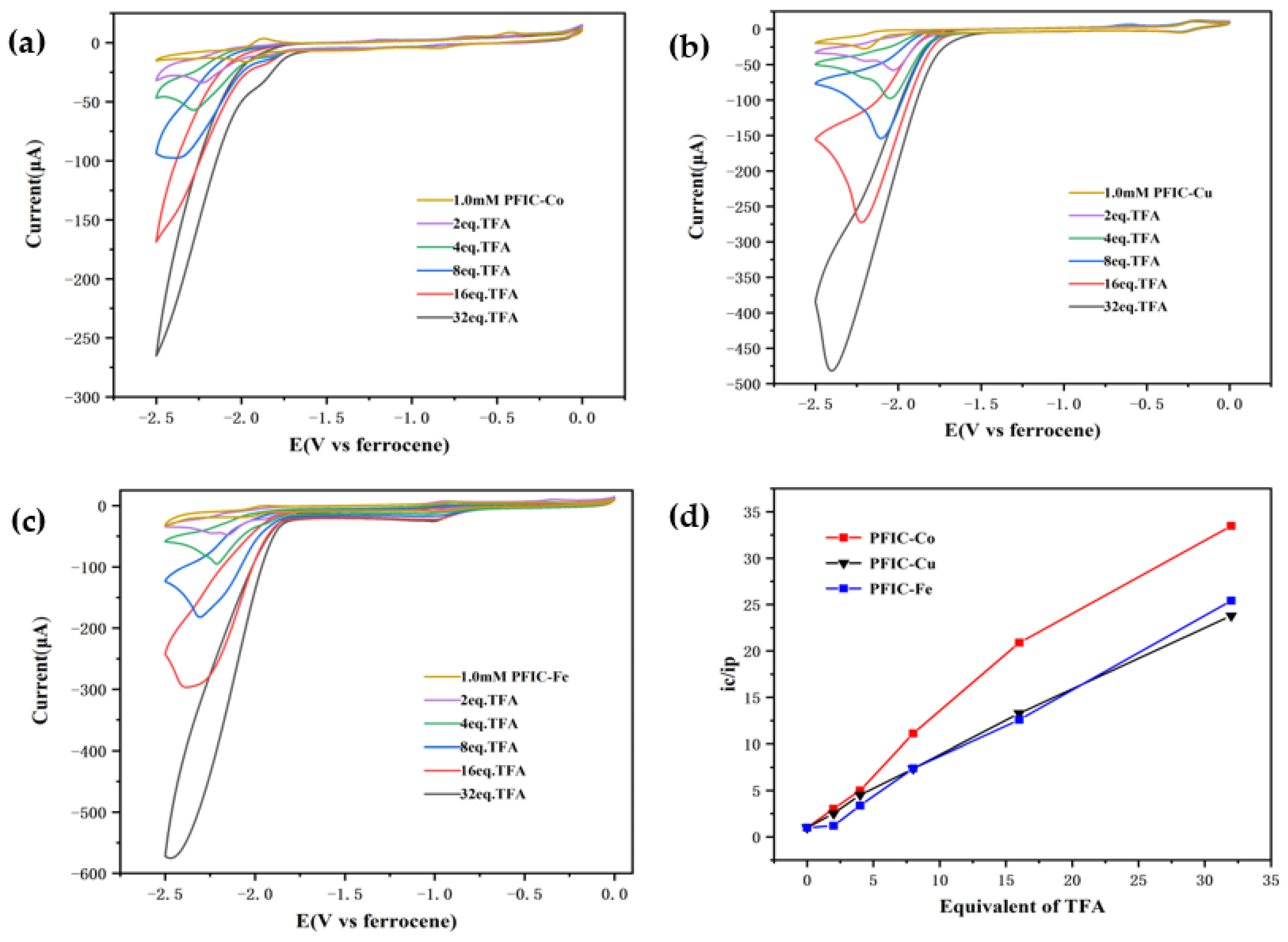Catalysts 14 00005 g005