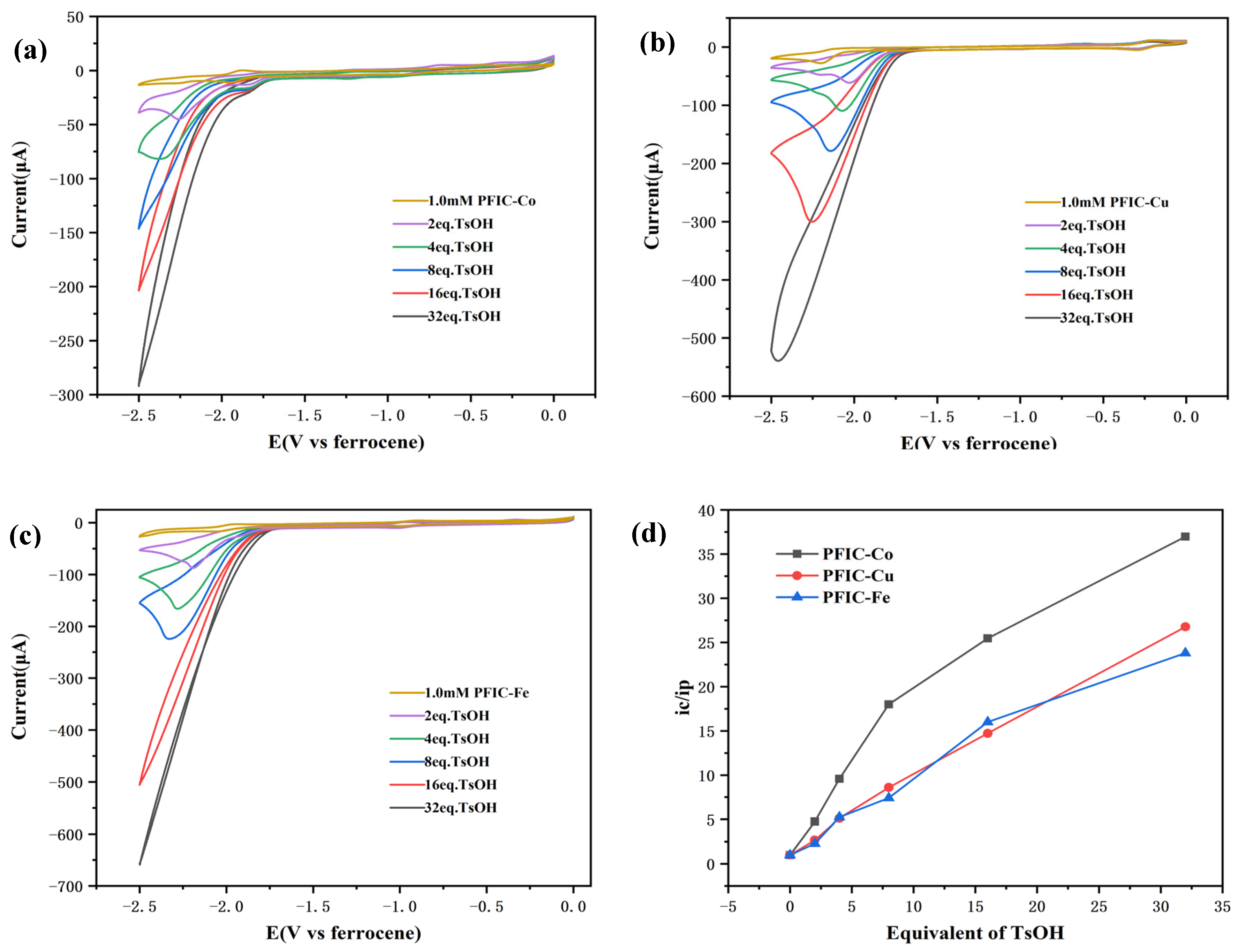 Catalysts 14 00005 g006