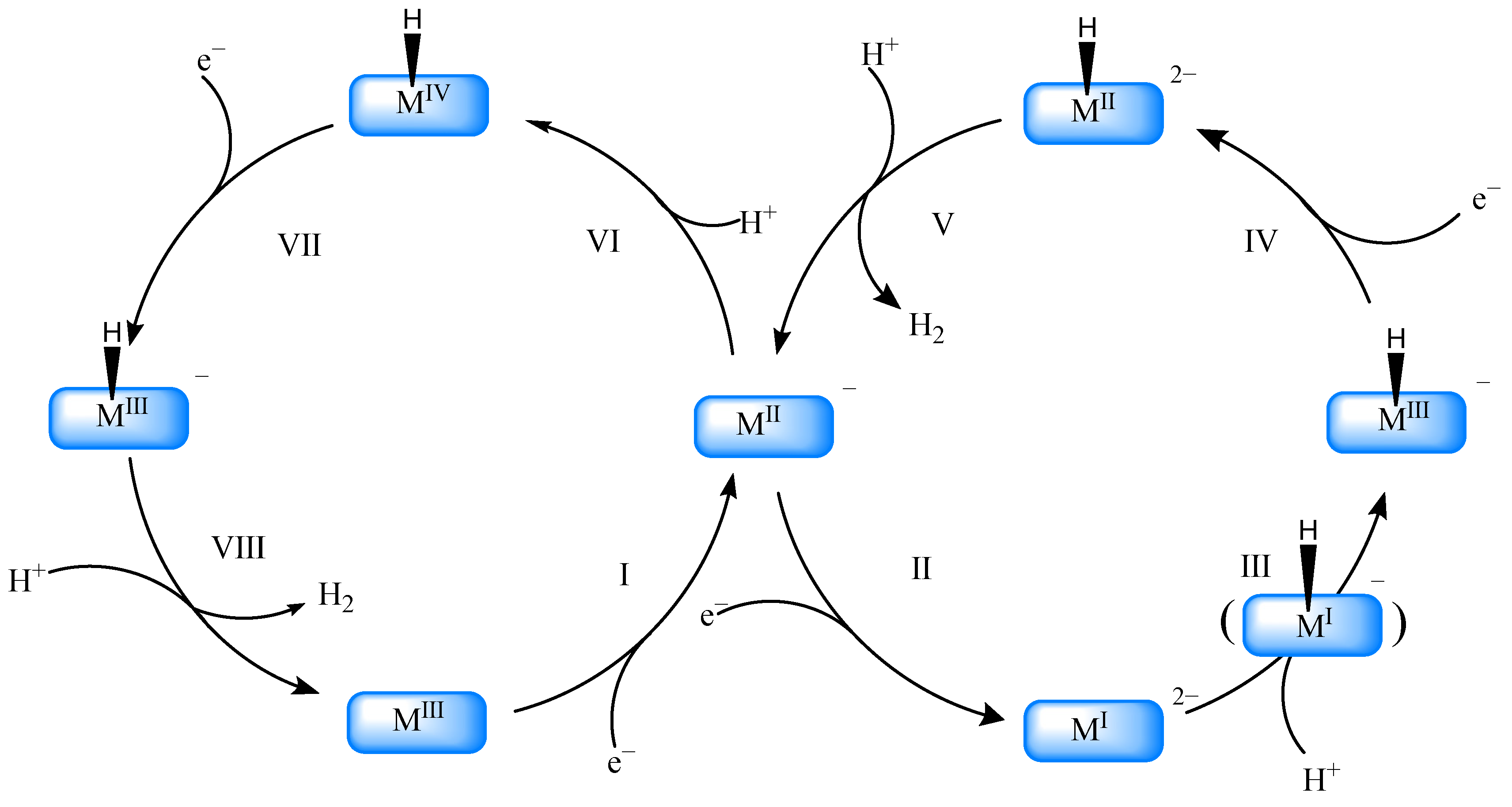Catalysts 14 00005 sch002
