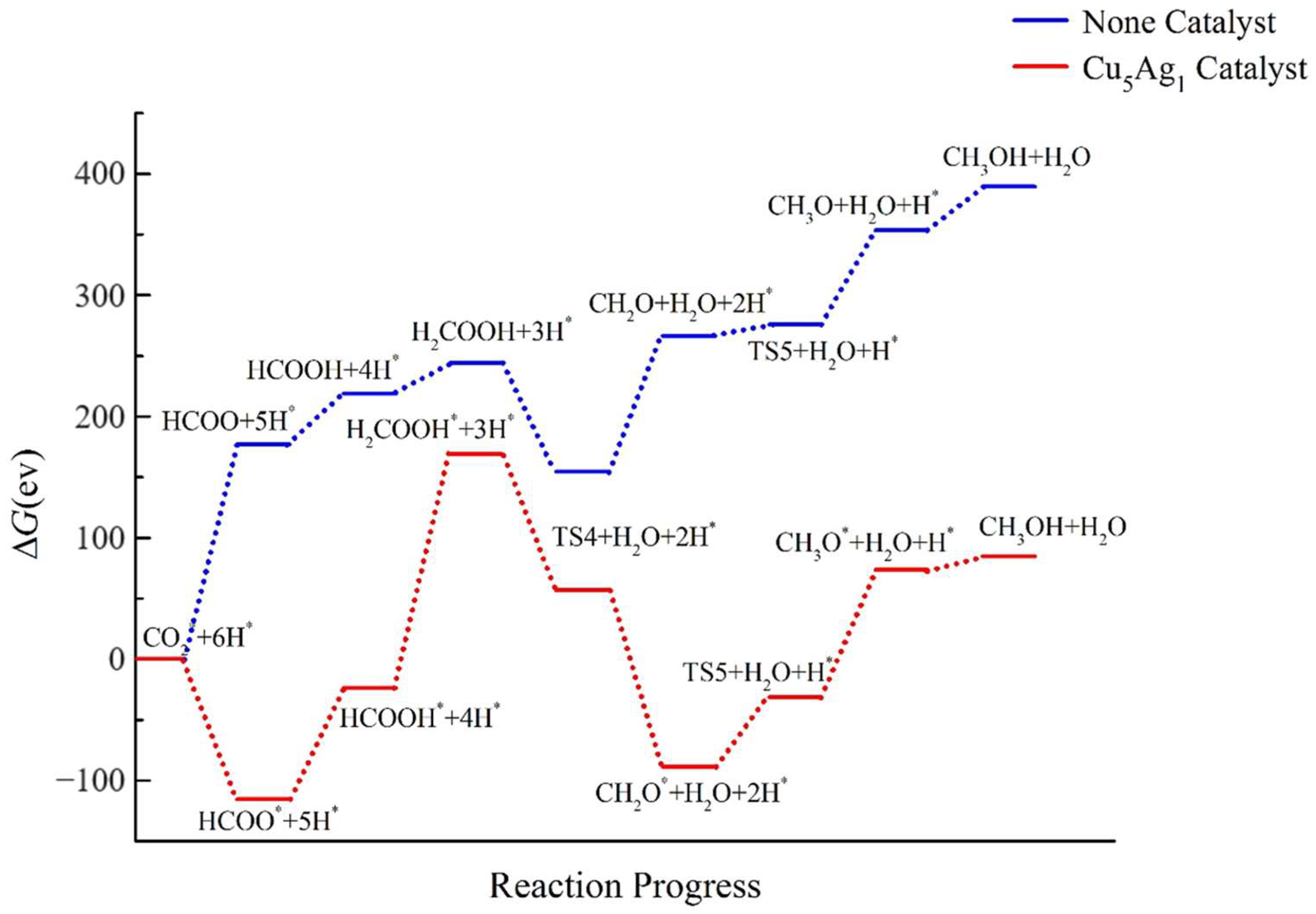 Catalysts 14 00007 g010