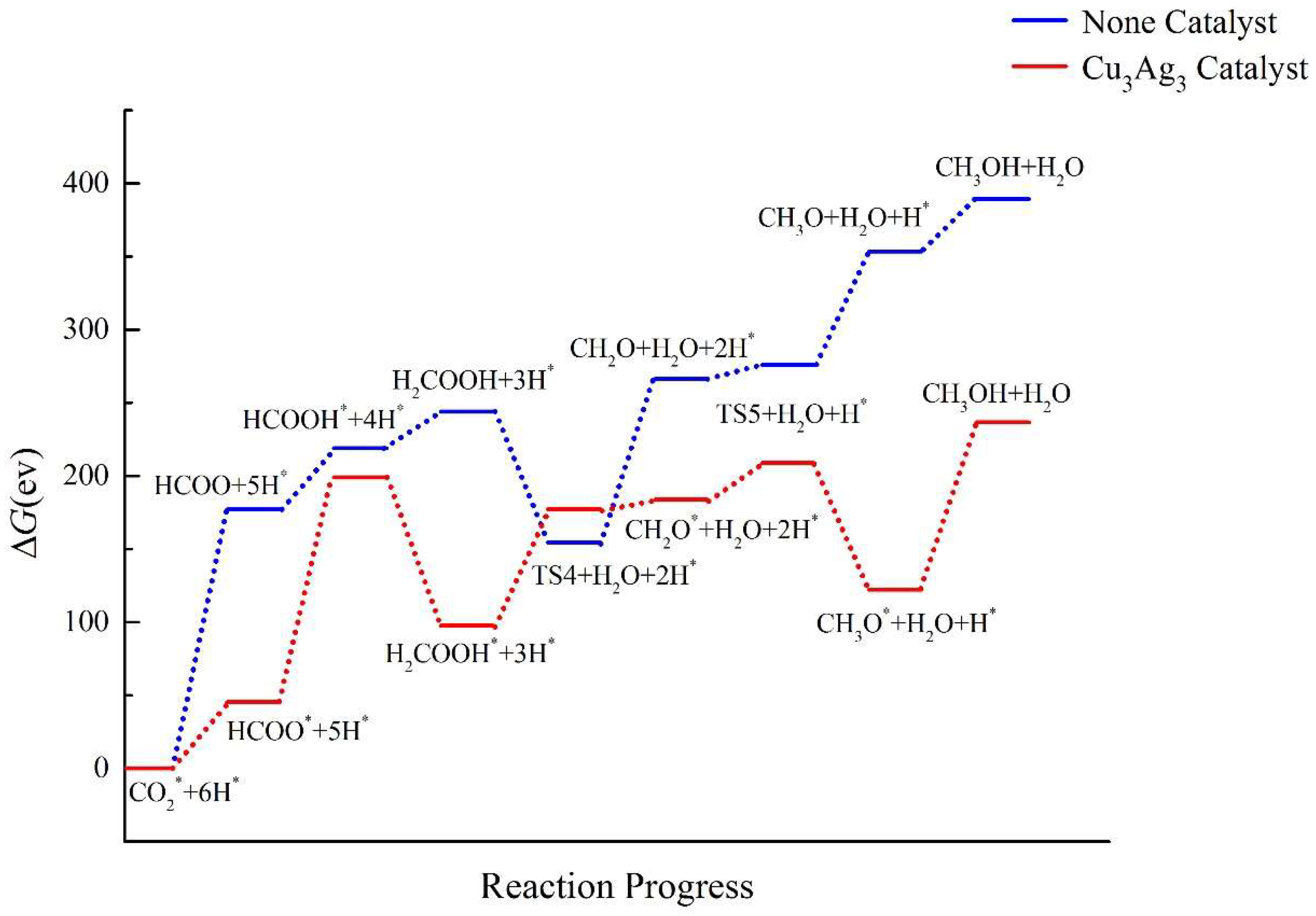 Catalysts 14 00007 g012