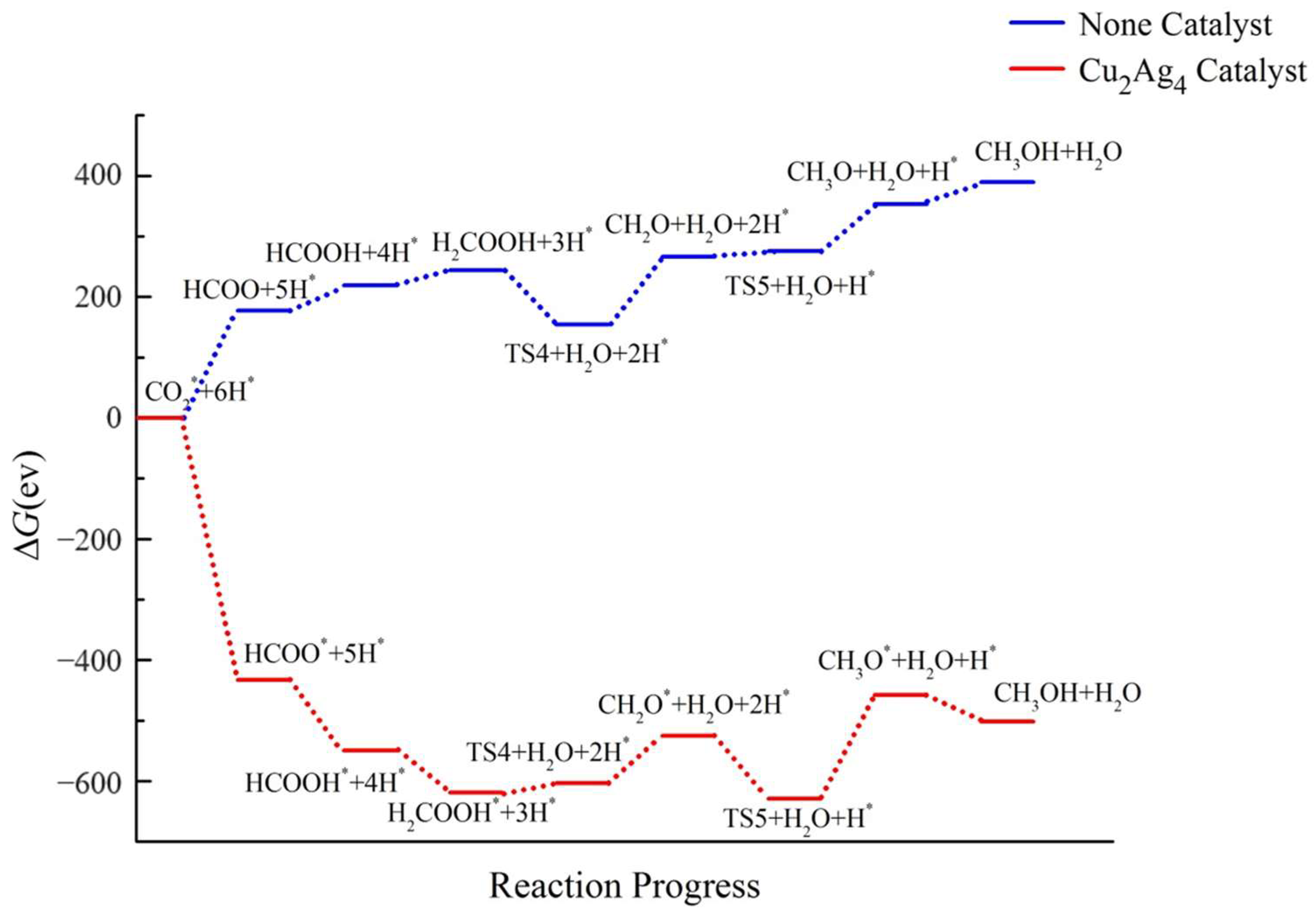 Catalysts 14 00007 g013