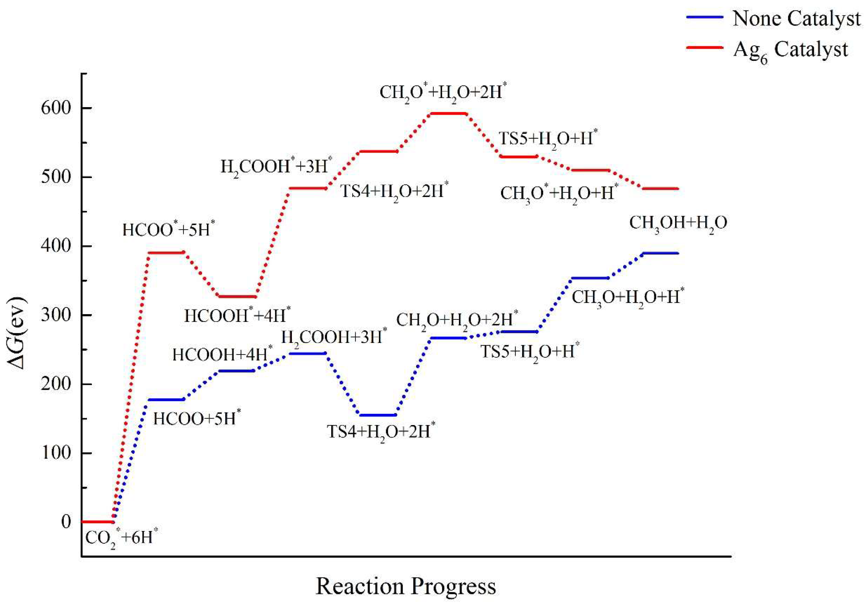 Catalysts 14 00007 g015