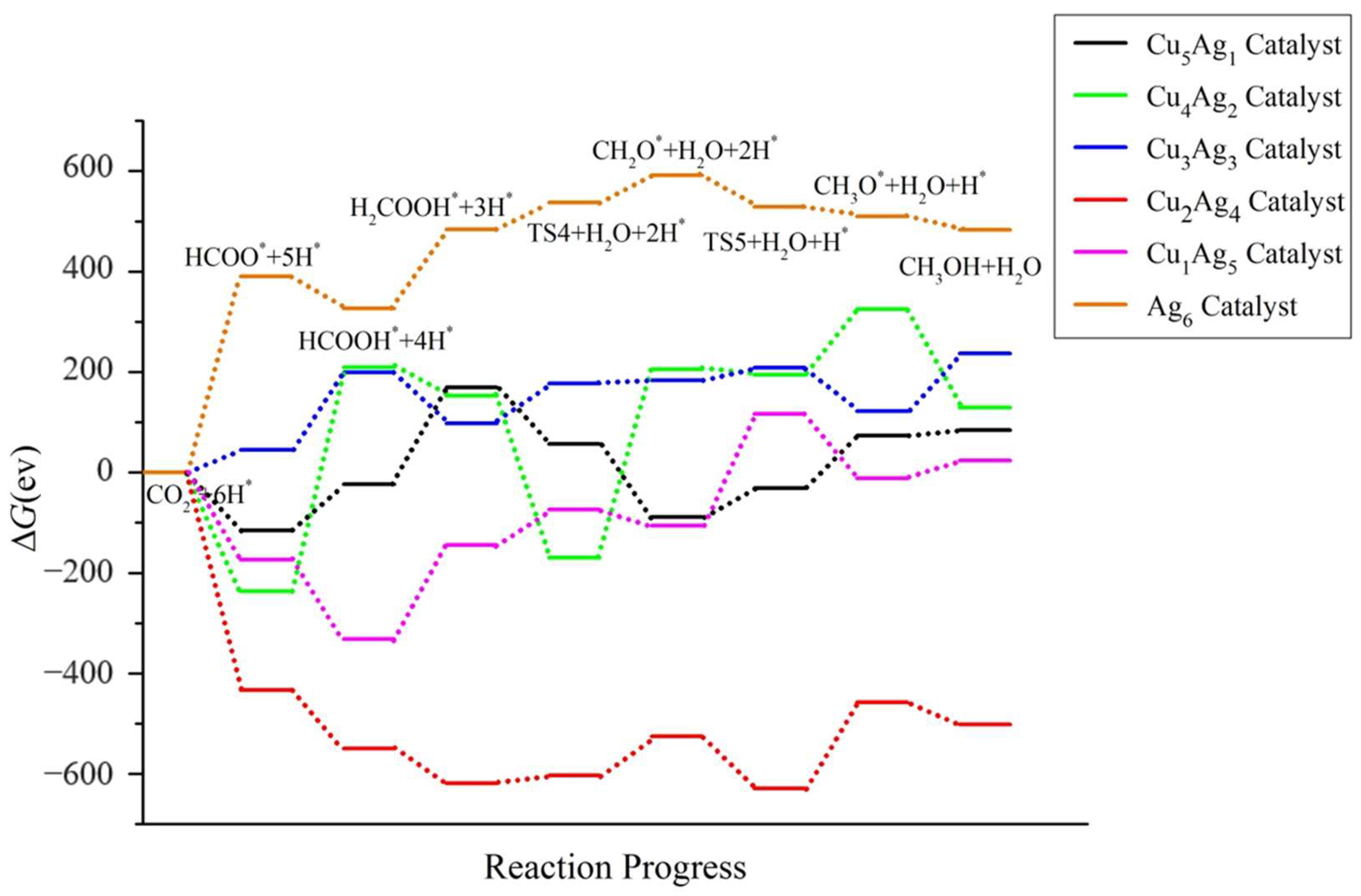 Catalysts 14 00007 g016