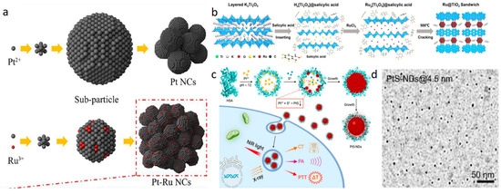 Dimension Engineering in Noble-Metal-Based Nanocatalysts