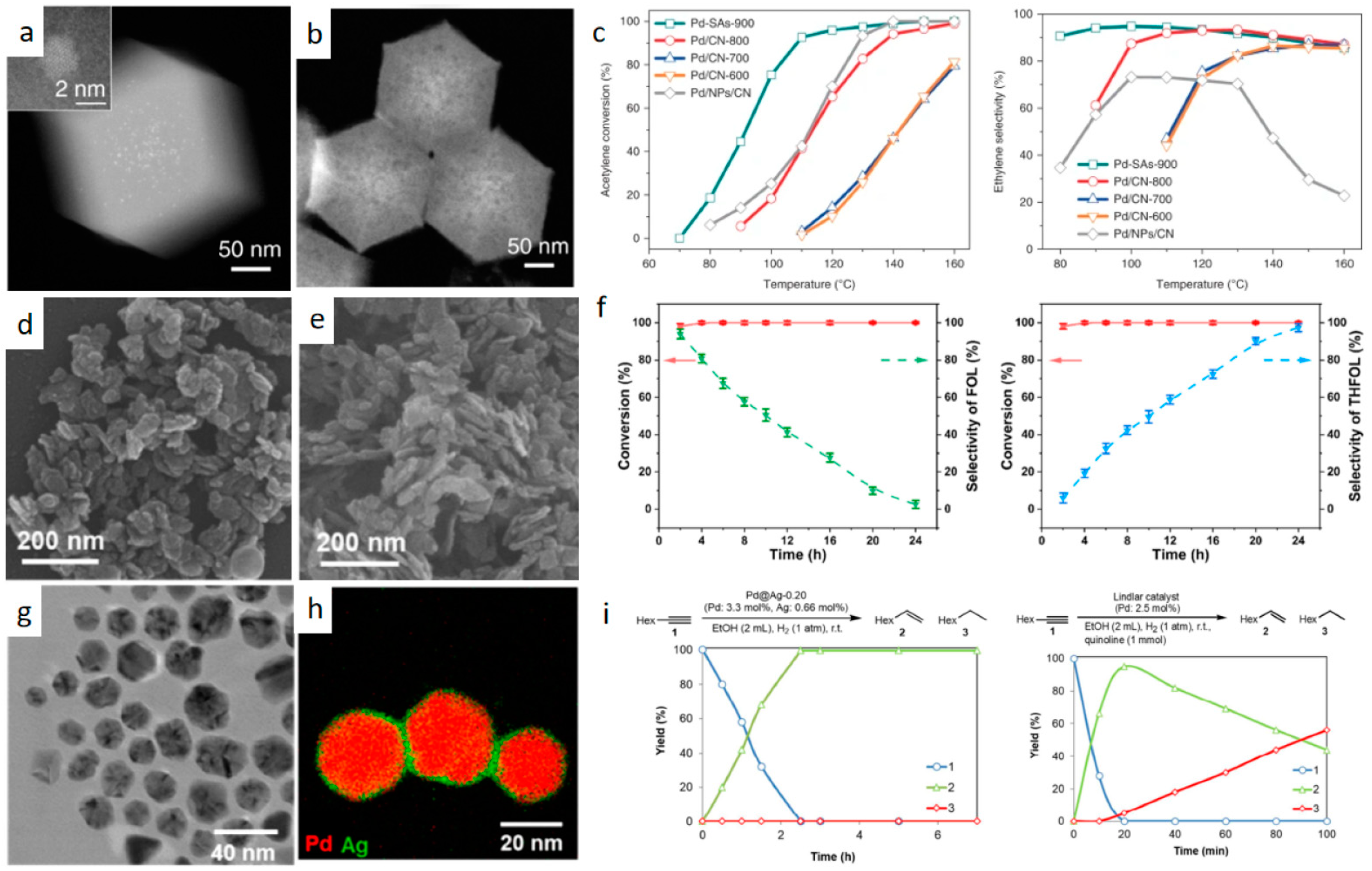 Catalysts 14 00009 g005