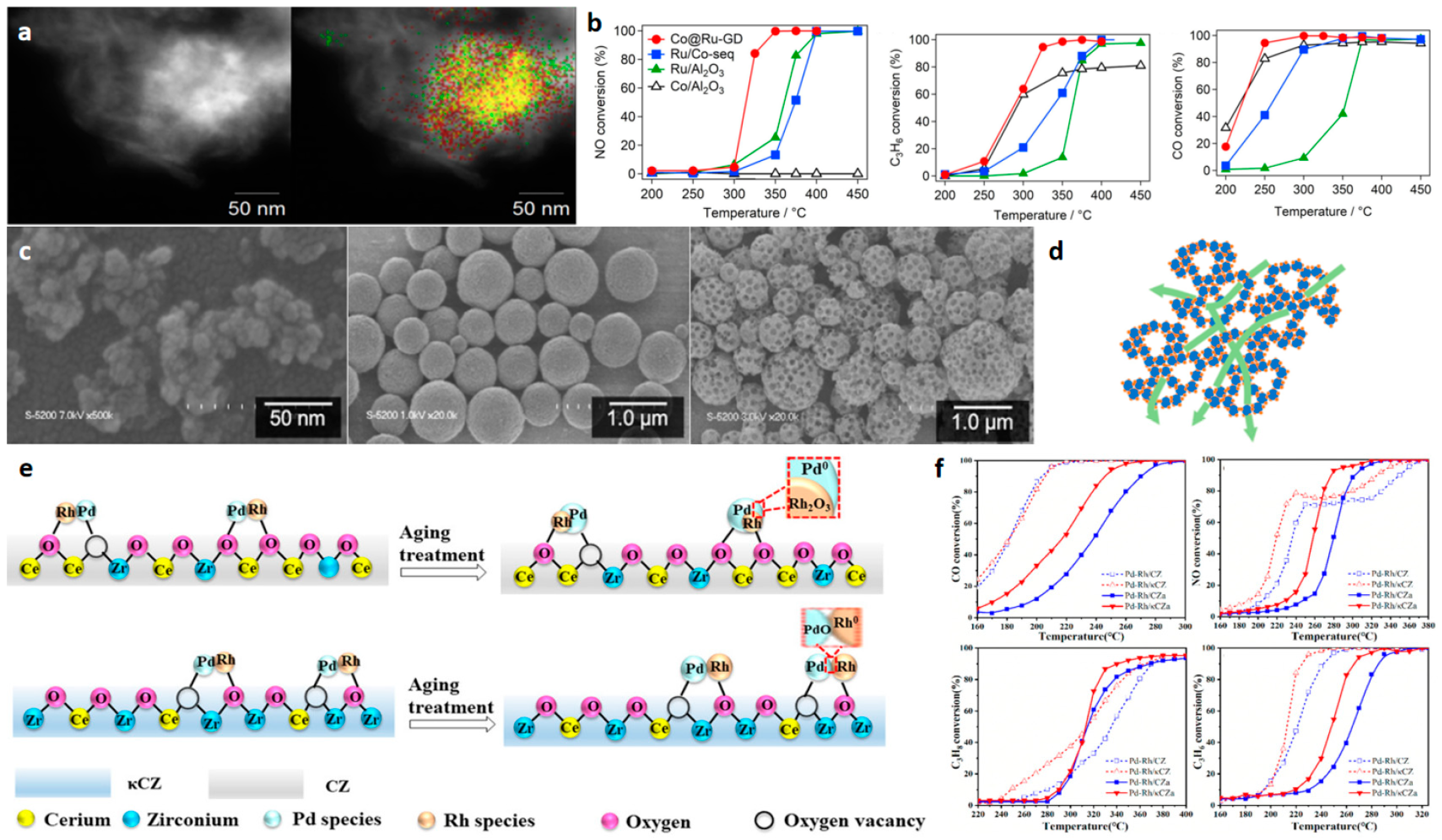 Catalysts 14 00009 g006