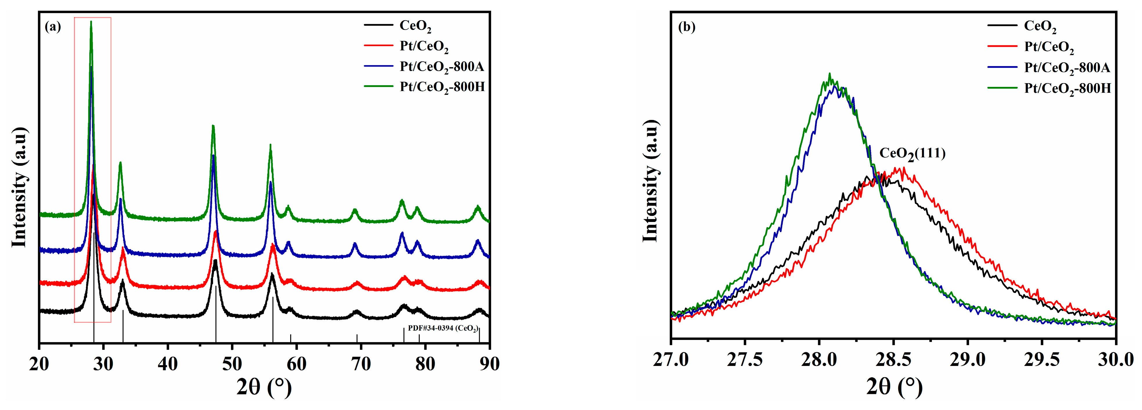 Catalysts 14 00017 g004