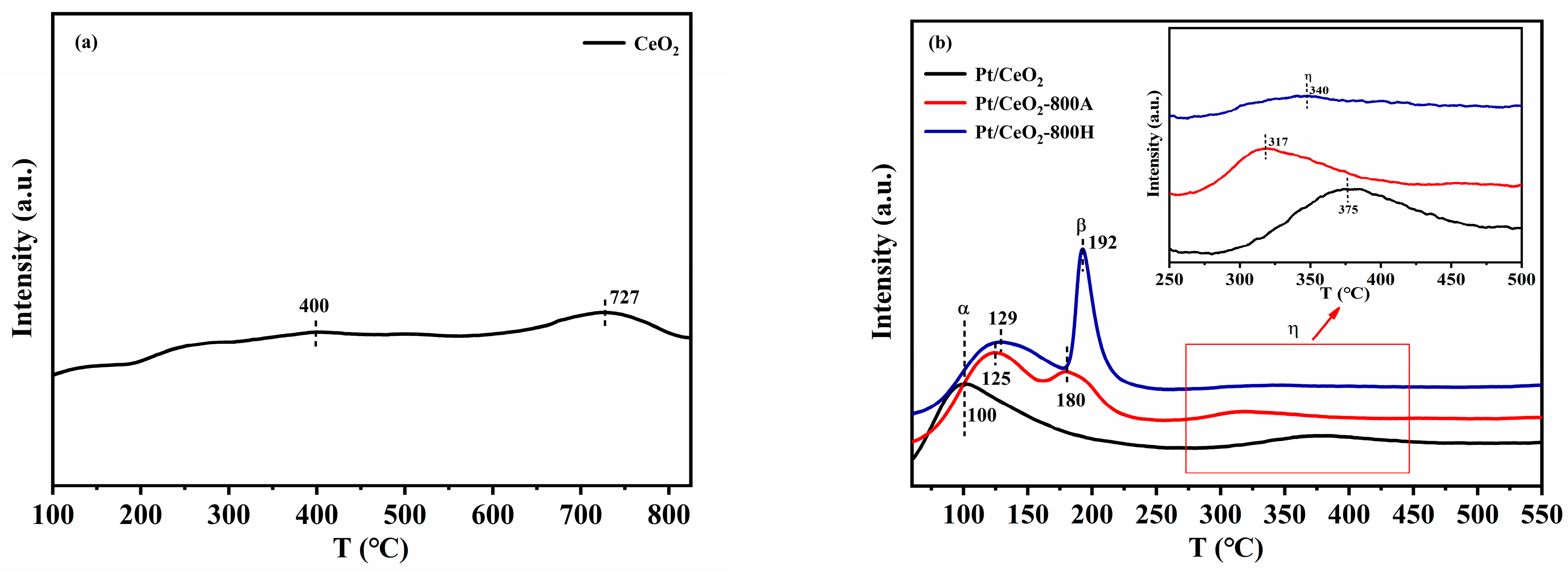 Catalysts 14 00017 g007