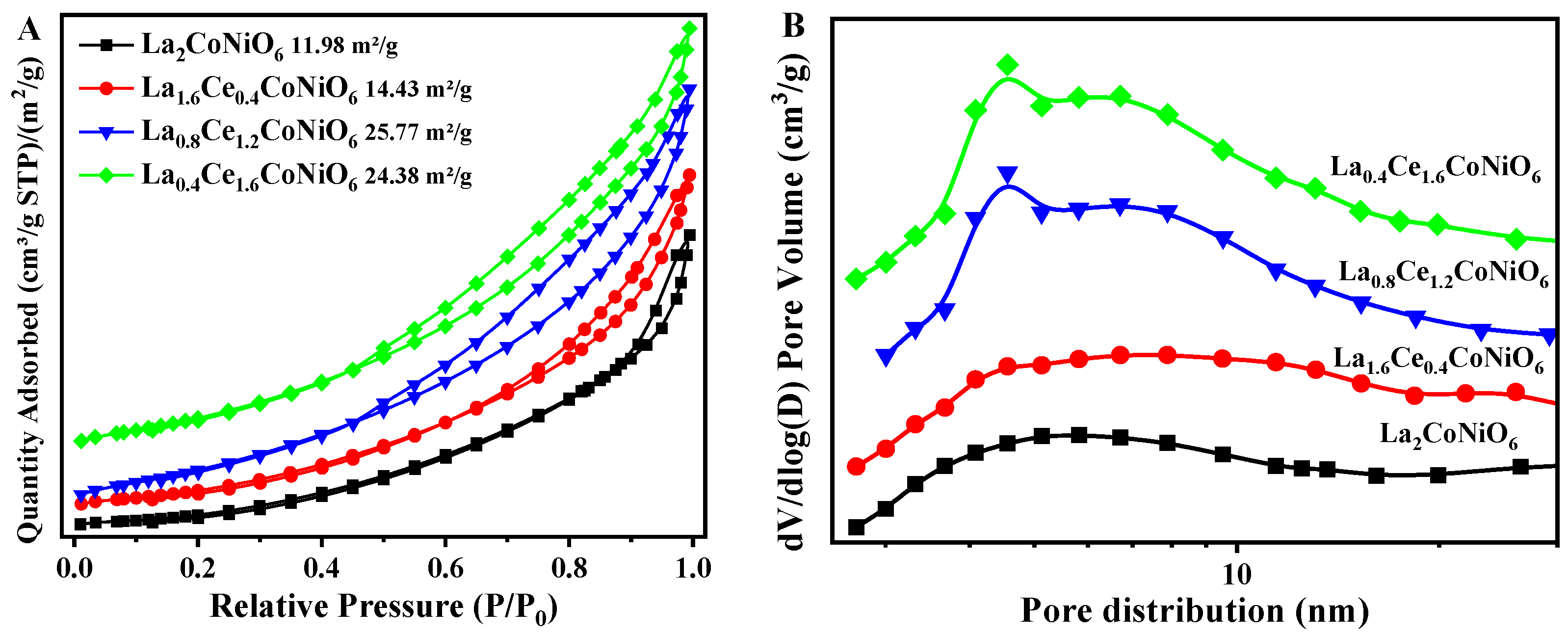 Catalysts 14 00018 g002