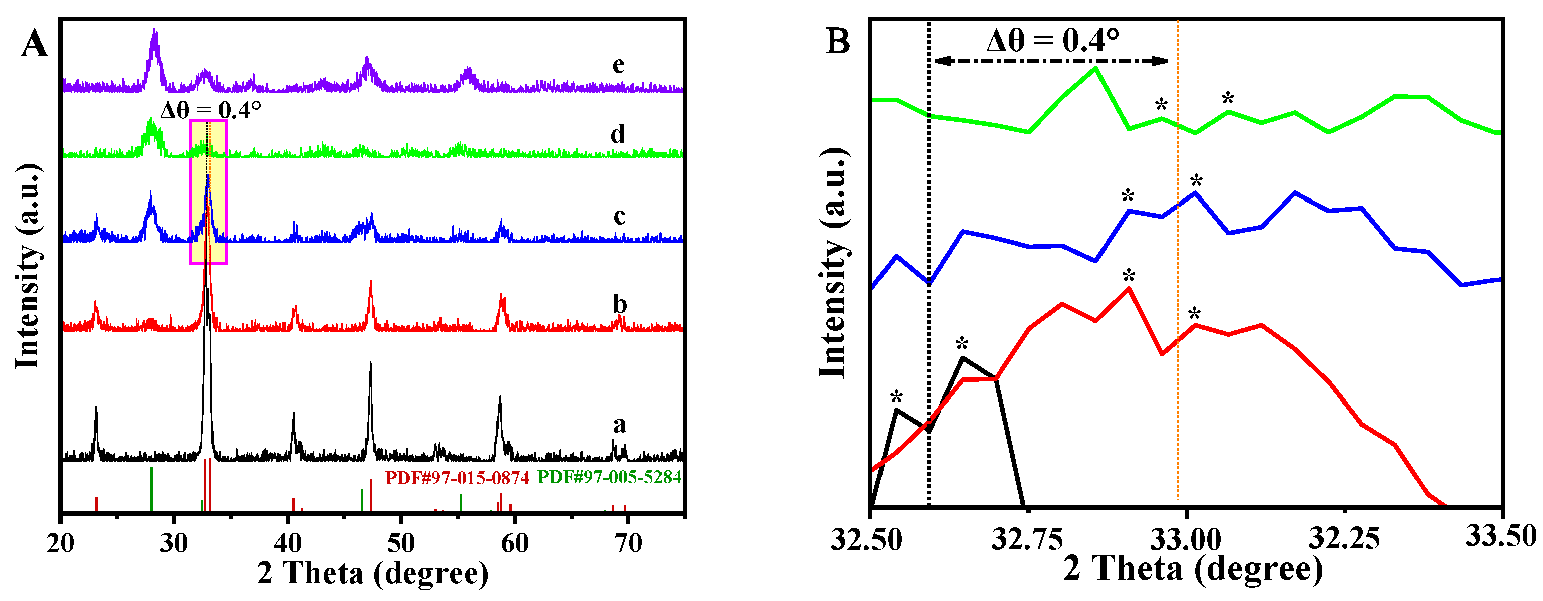 Catalysts 14 00018 g003